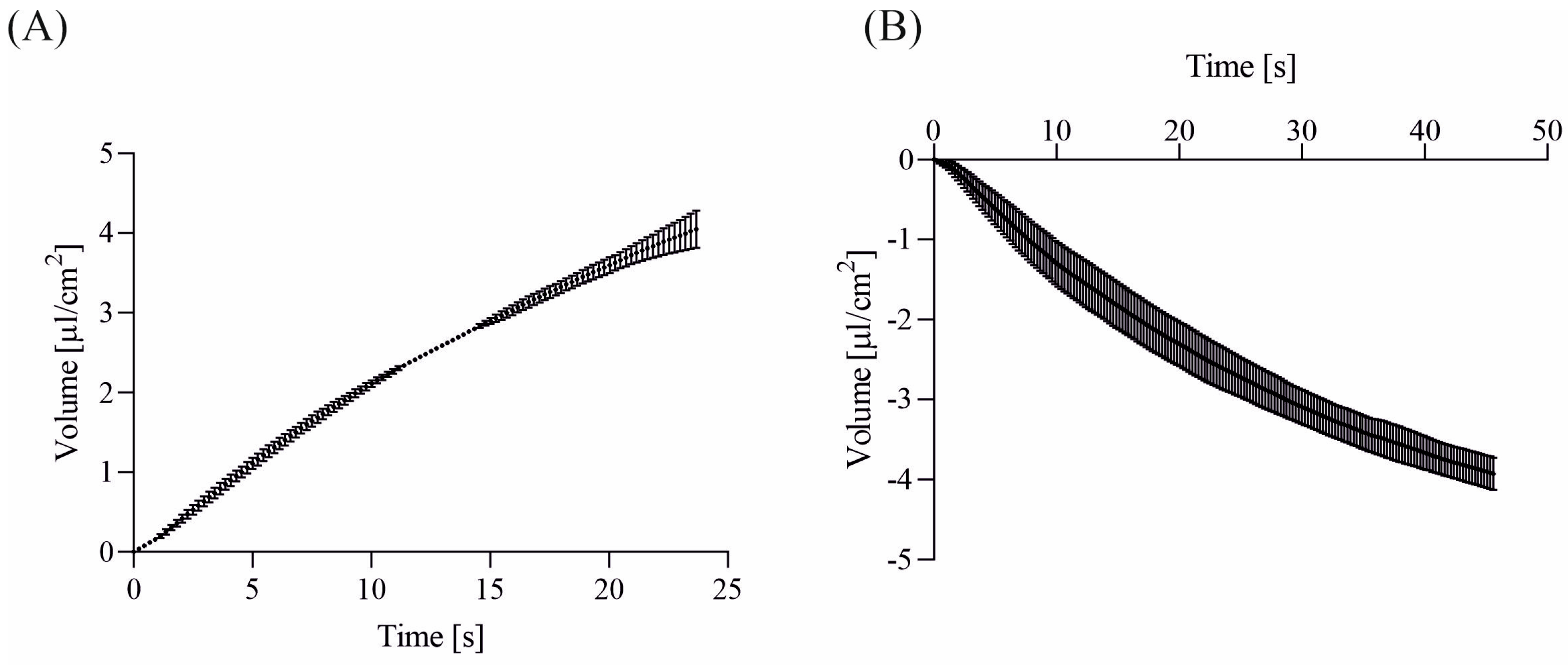 Membranes 13 00901 g003