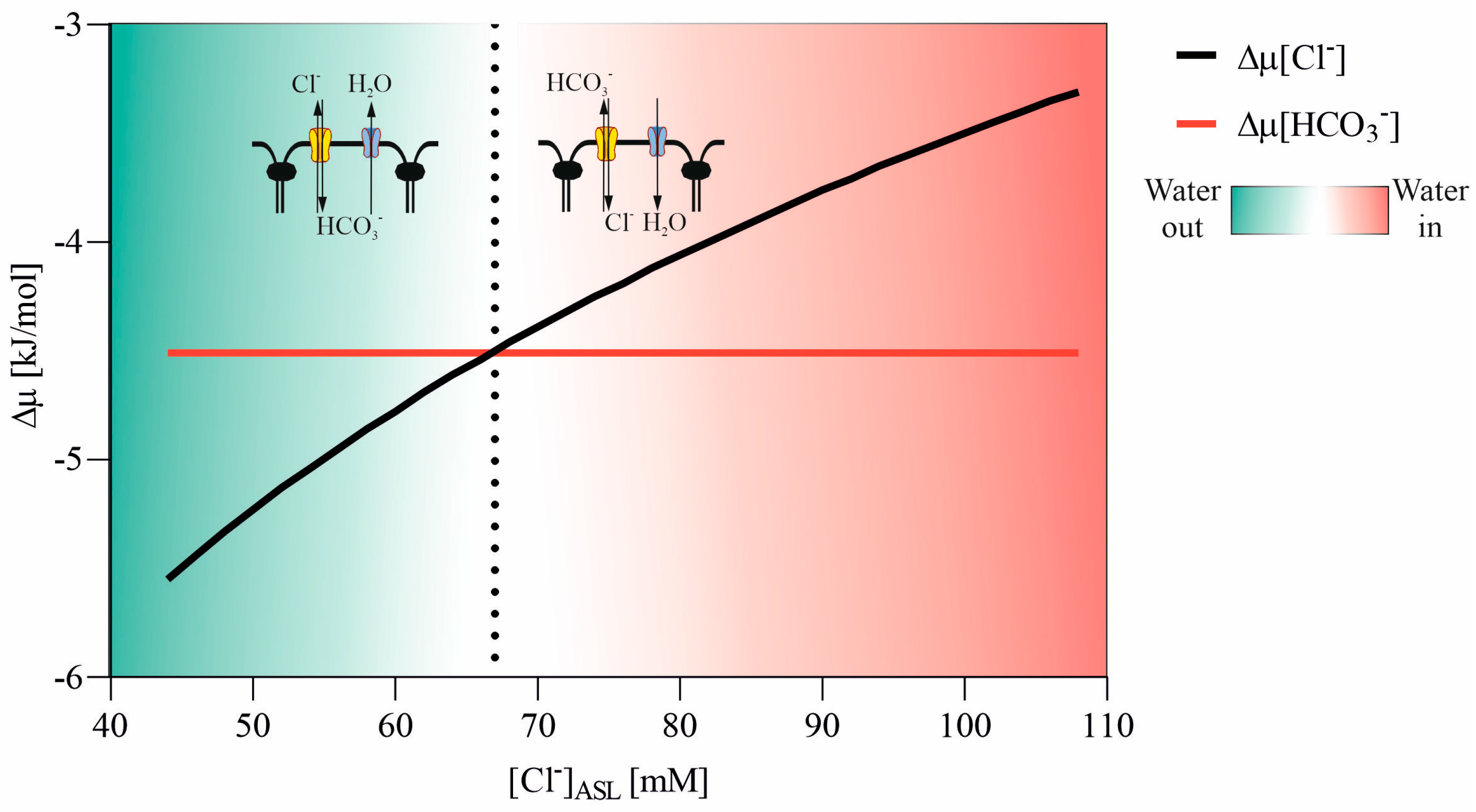 Membranes 13 00901 g006