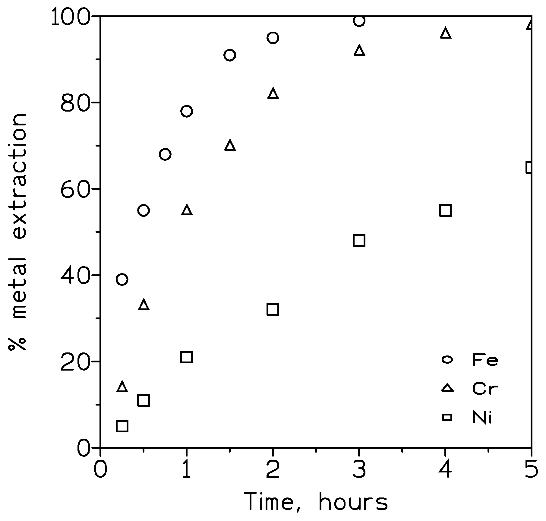 Membranes 13 00902 g003