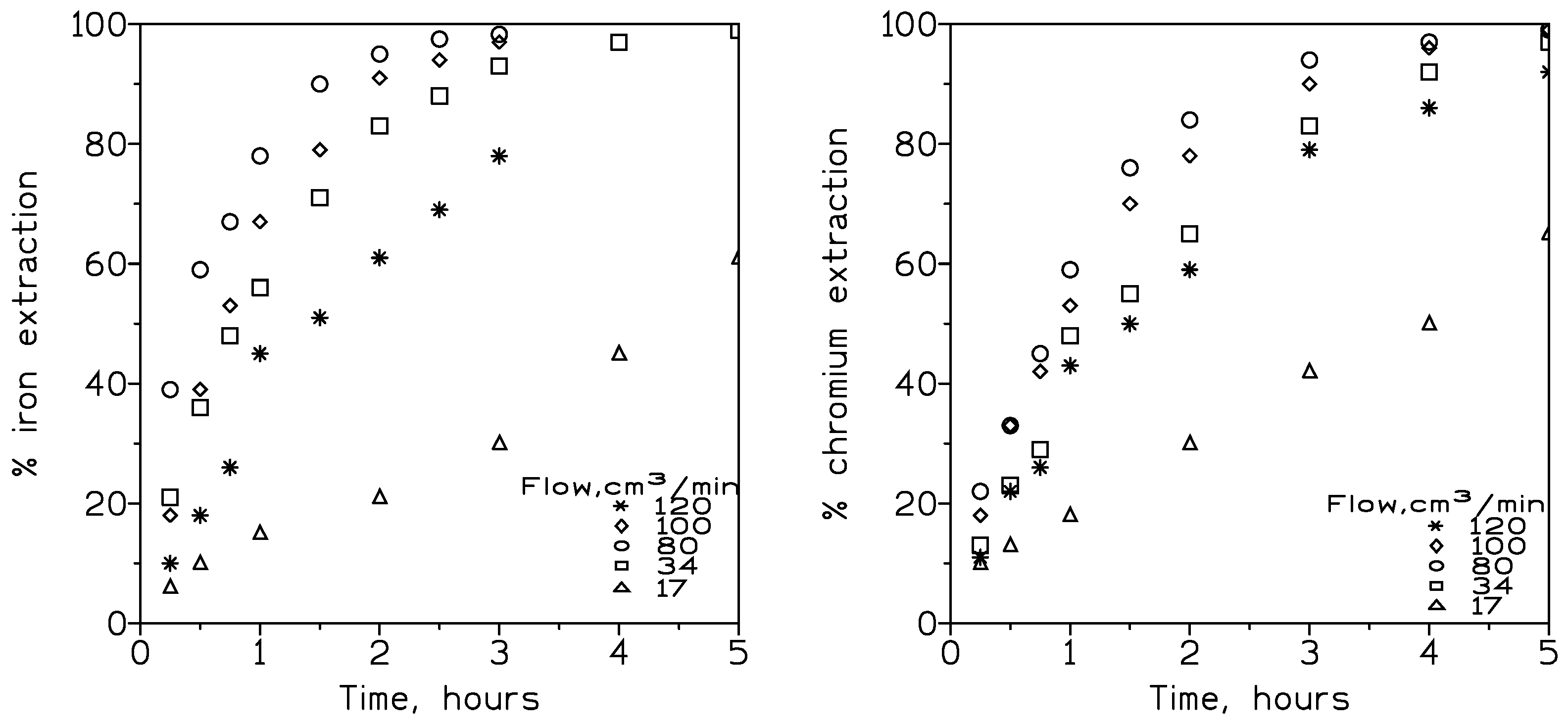 Membranes 13 00902 g005