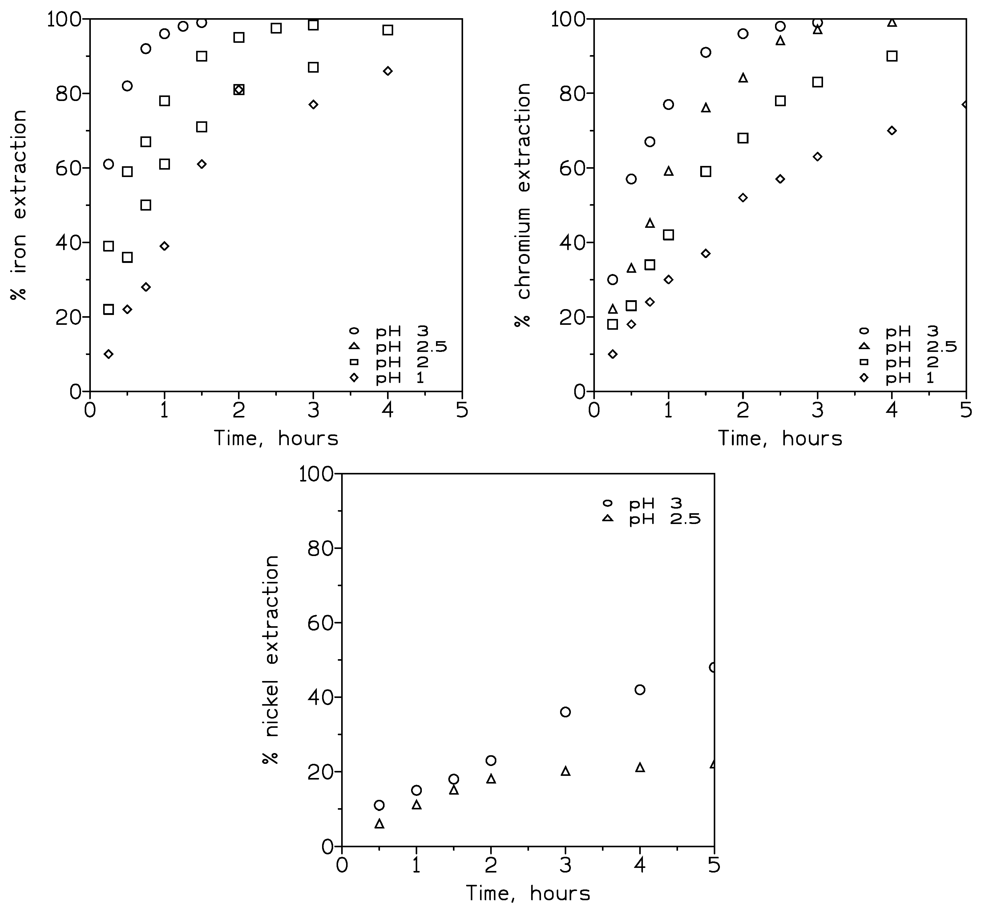 Membranes 13 00902 g006