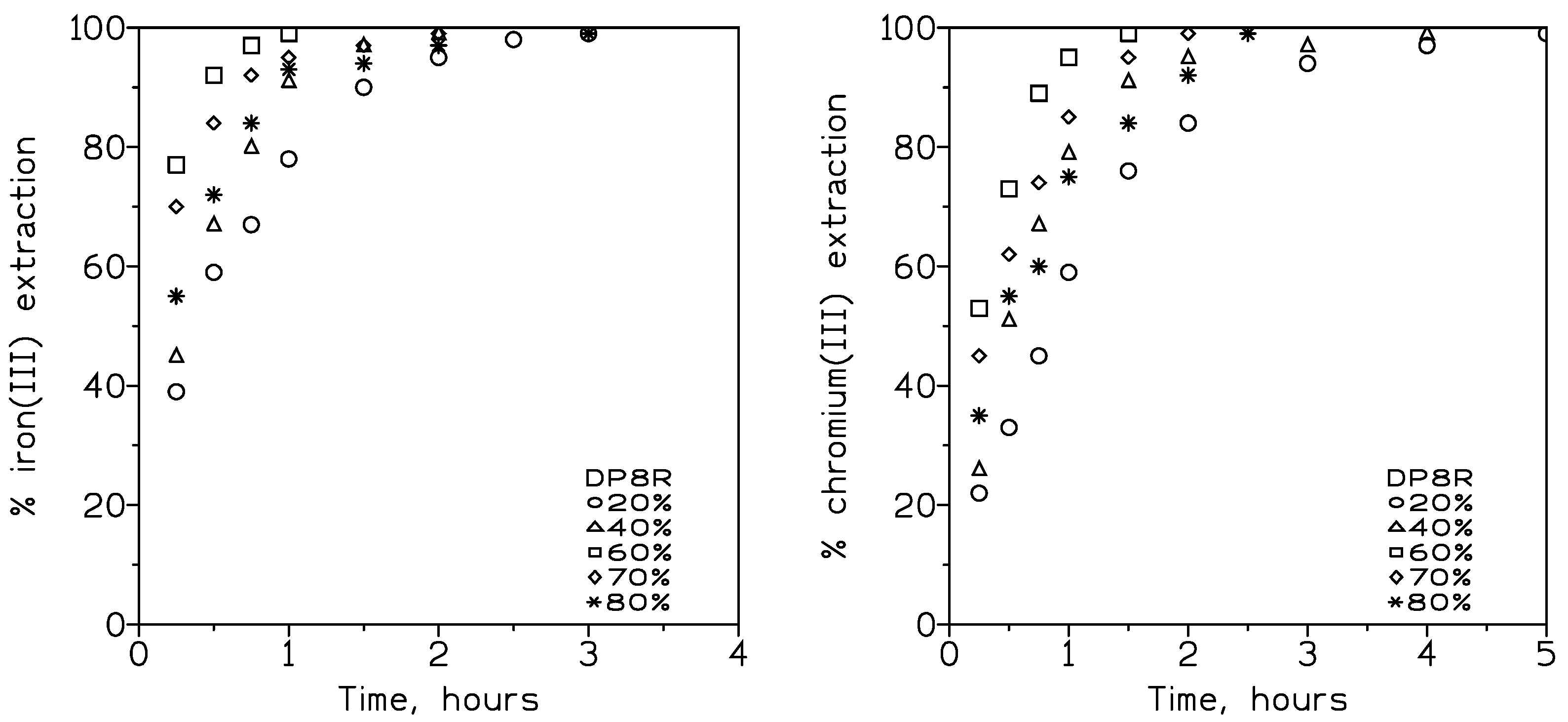 Membranes 13 00902 g007