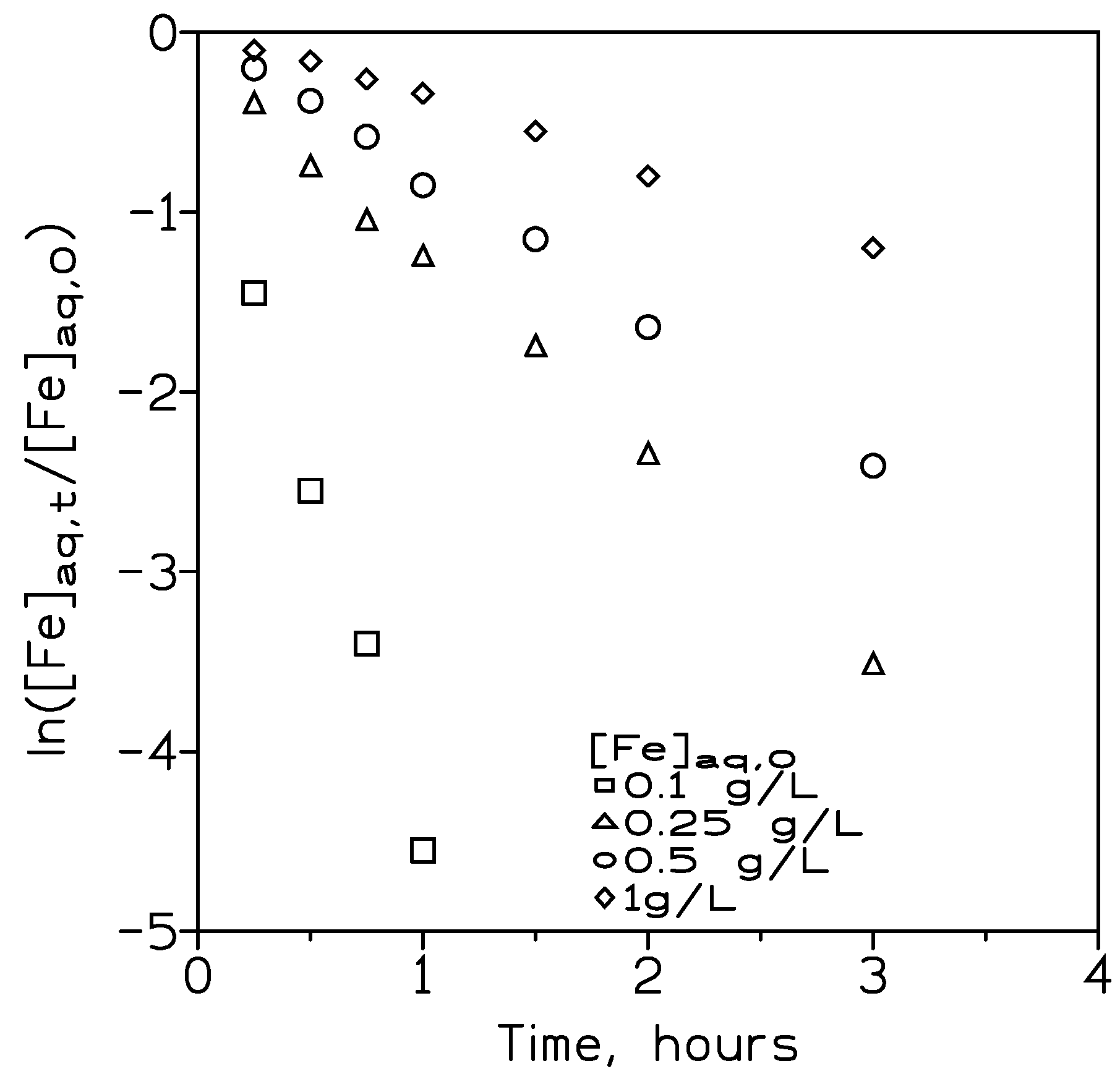 Membranes 13 00902 g008