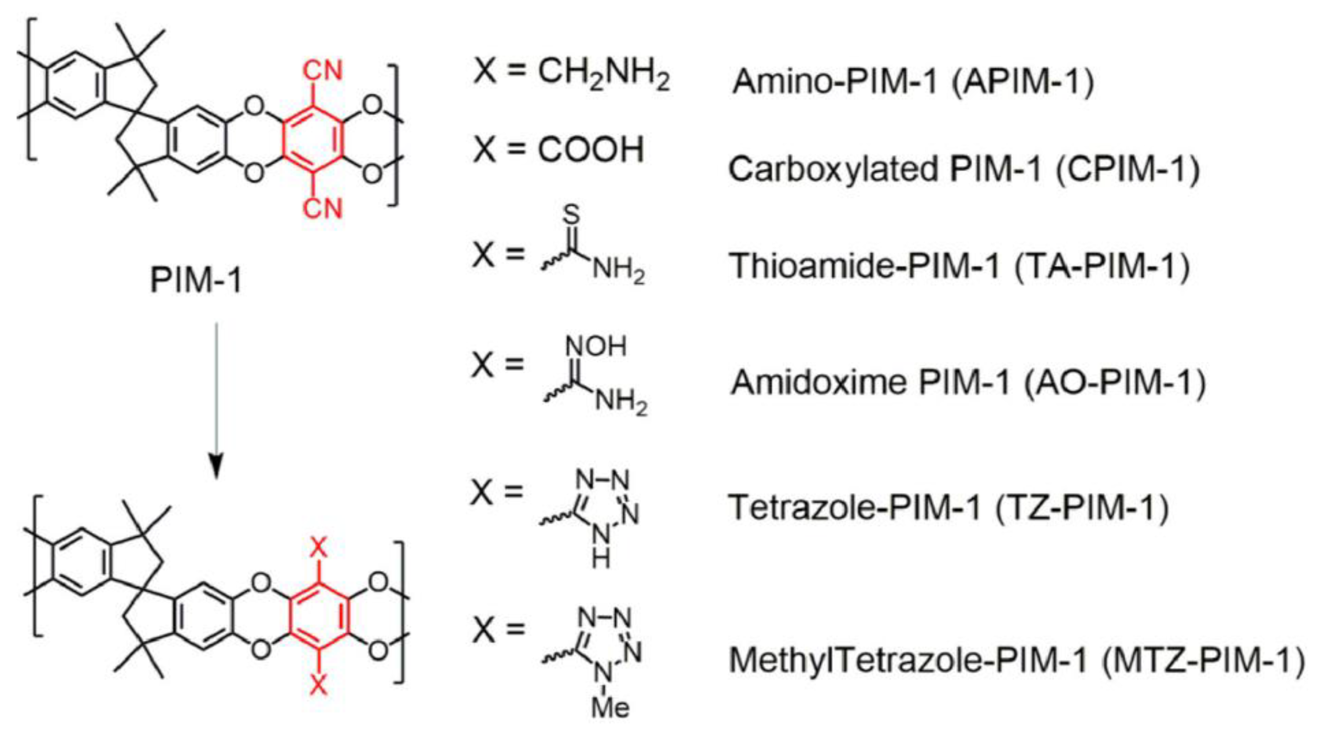 Membranes 13 00903 g004