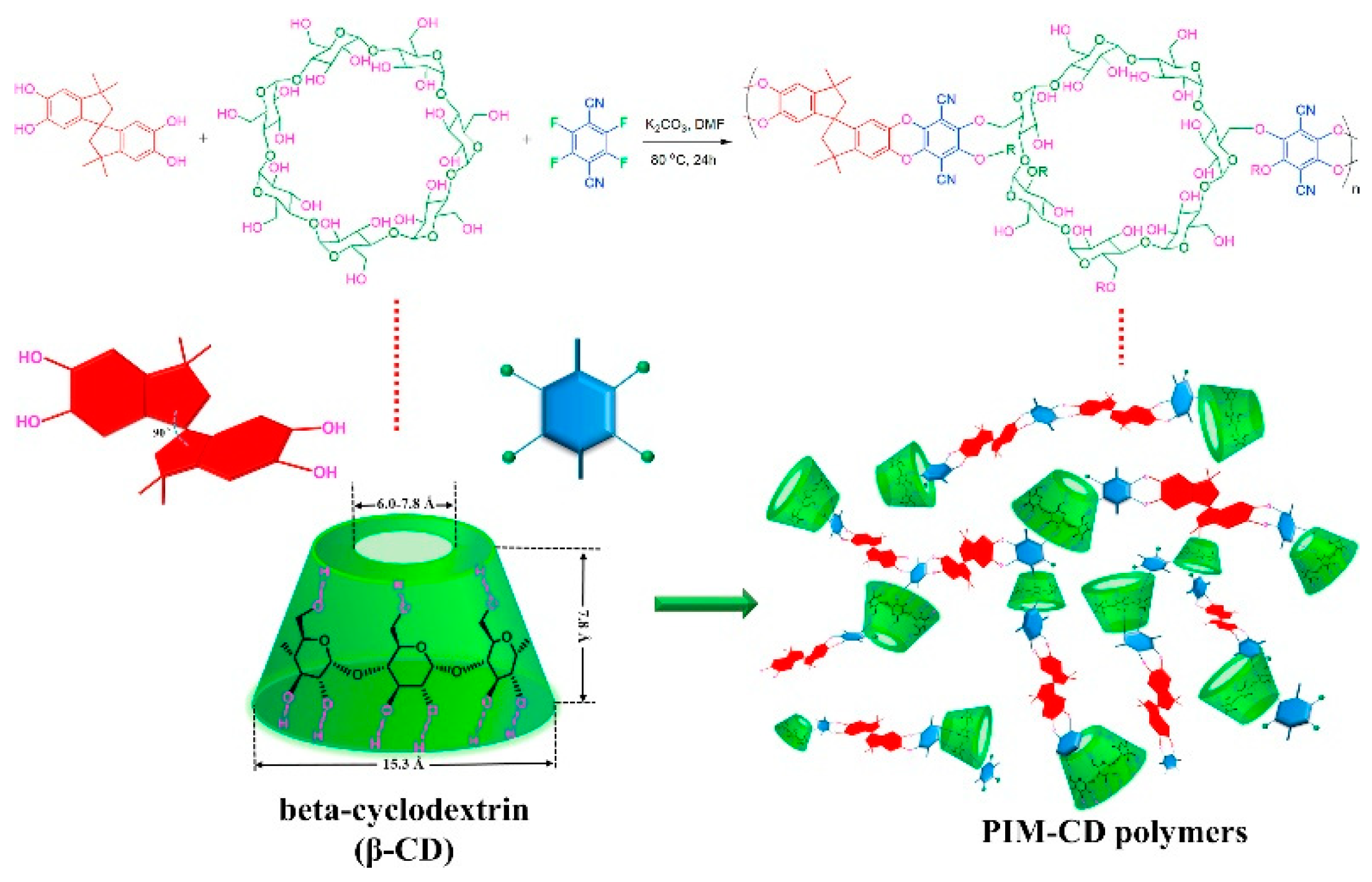 Membranes 13 00903 g009