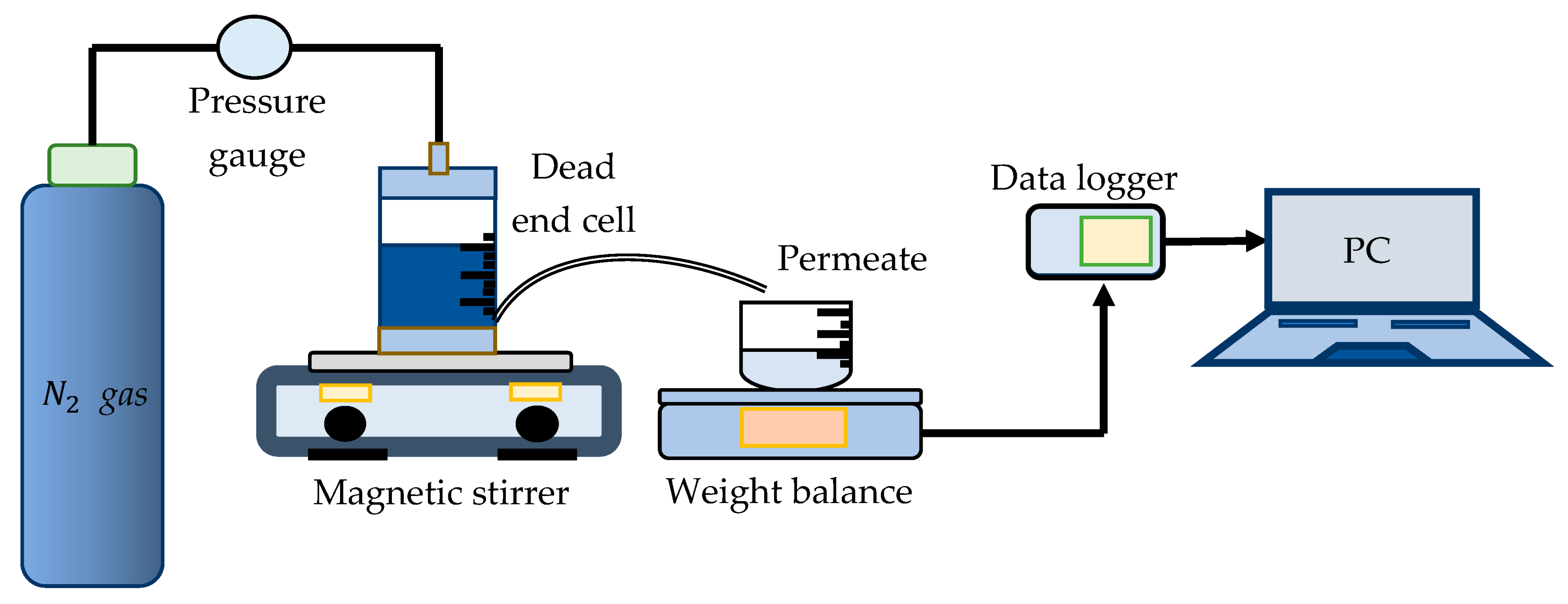 Membranes 13 00906 g003