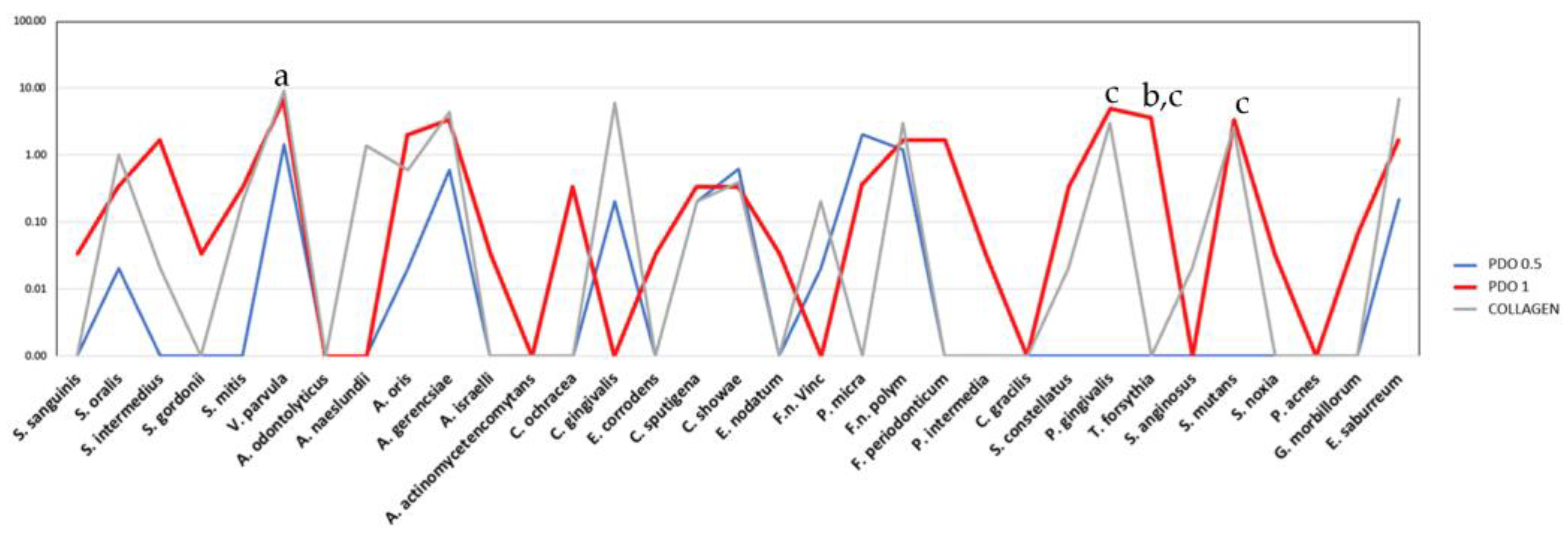 Membranes 13 00907 g006