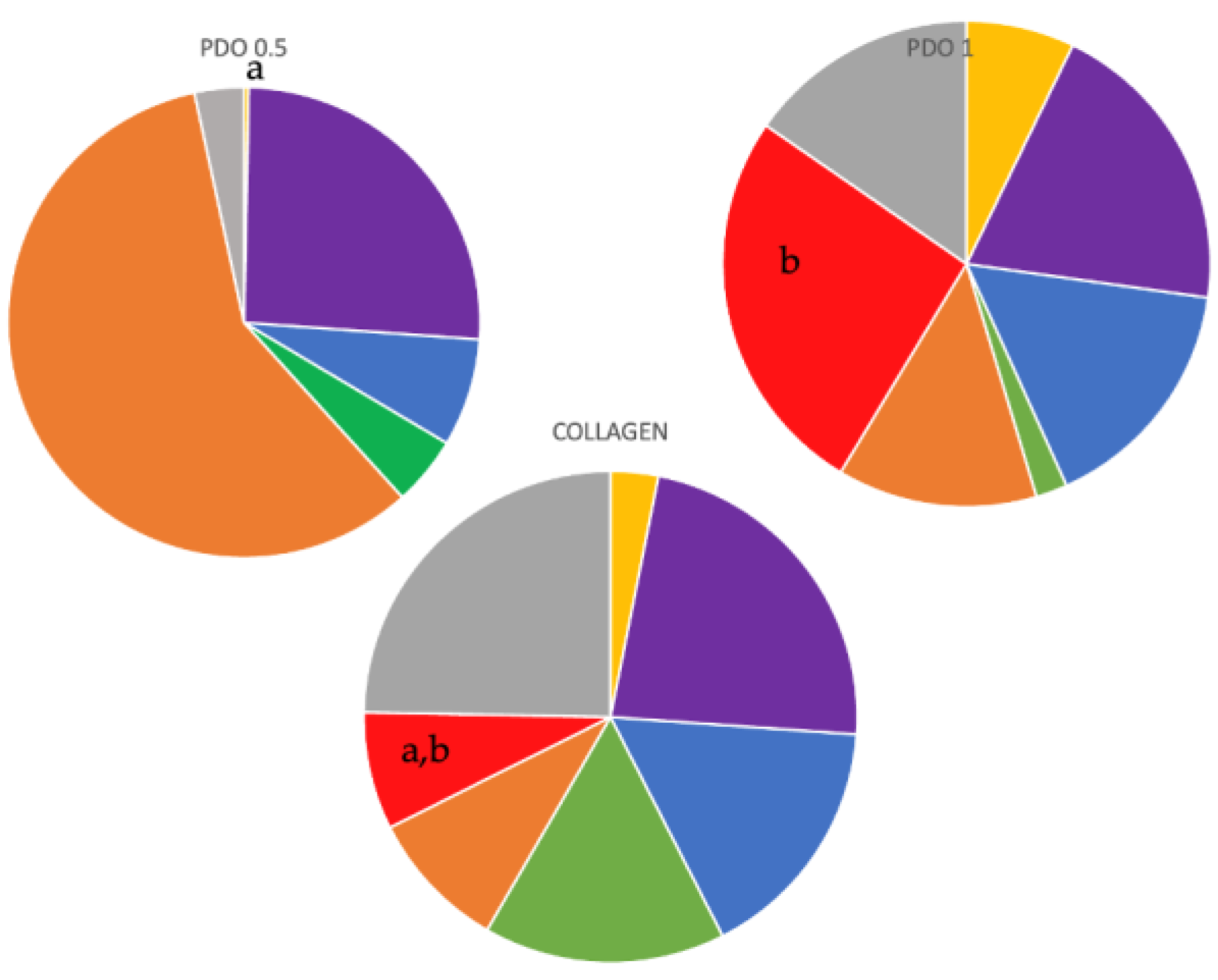 Membranes 13 00907 g007