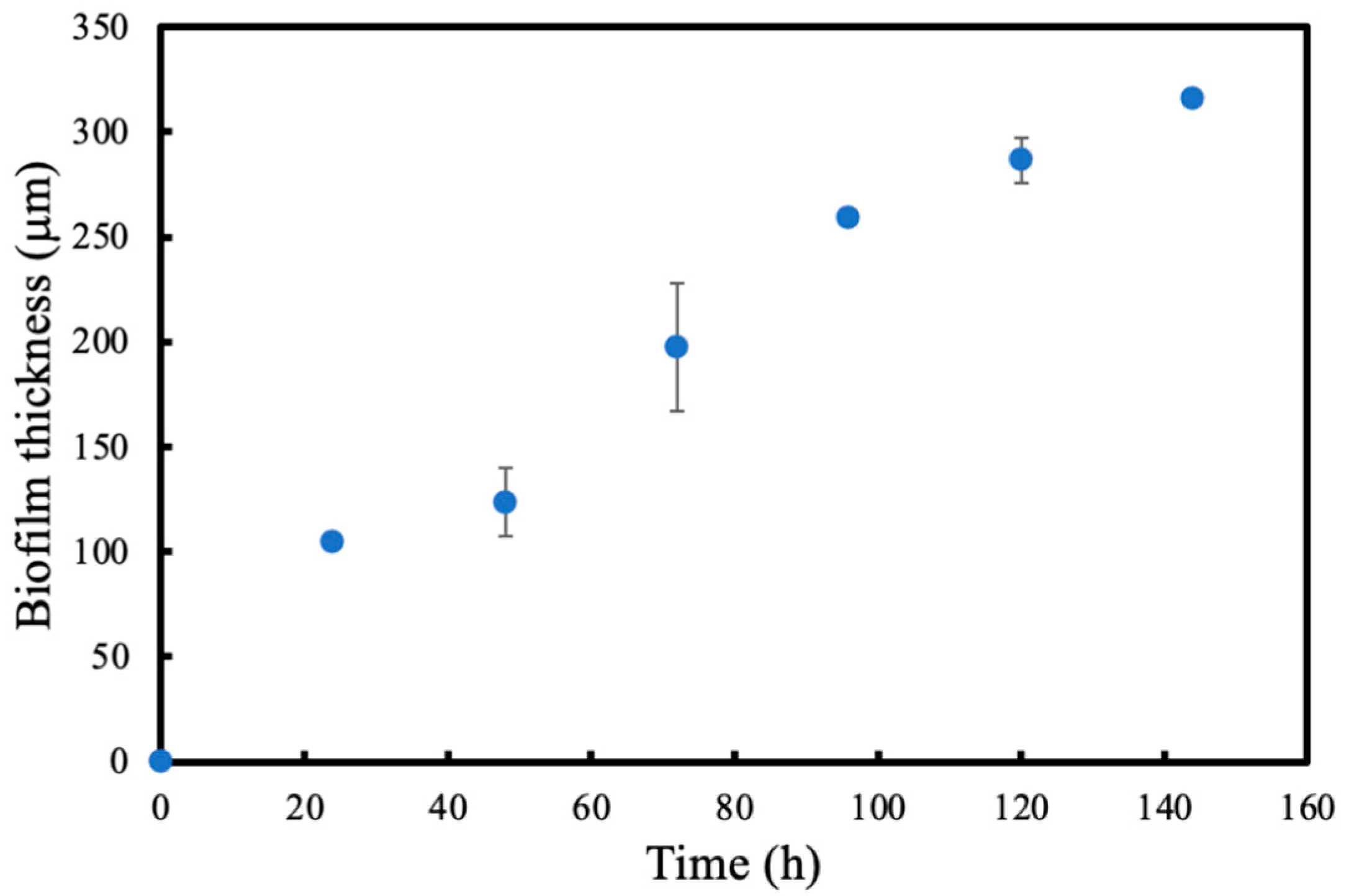 Membranes 13 00908 g007