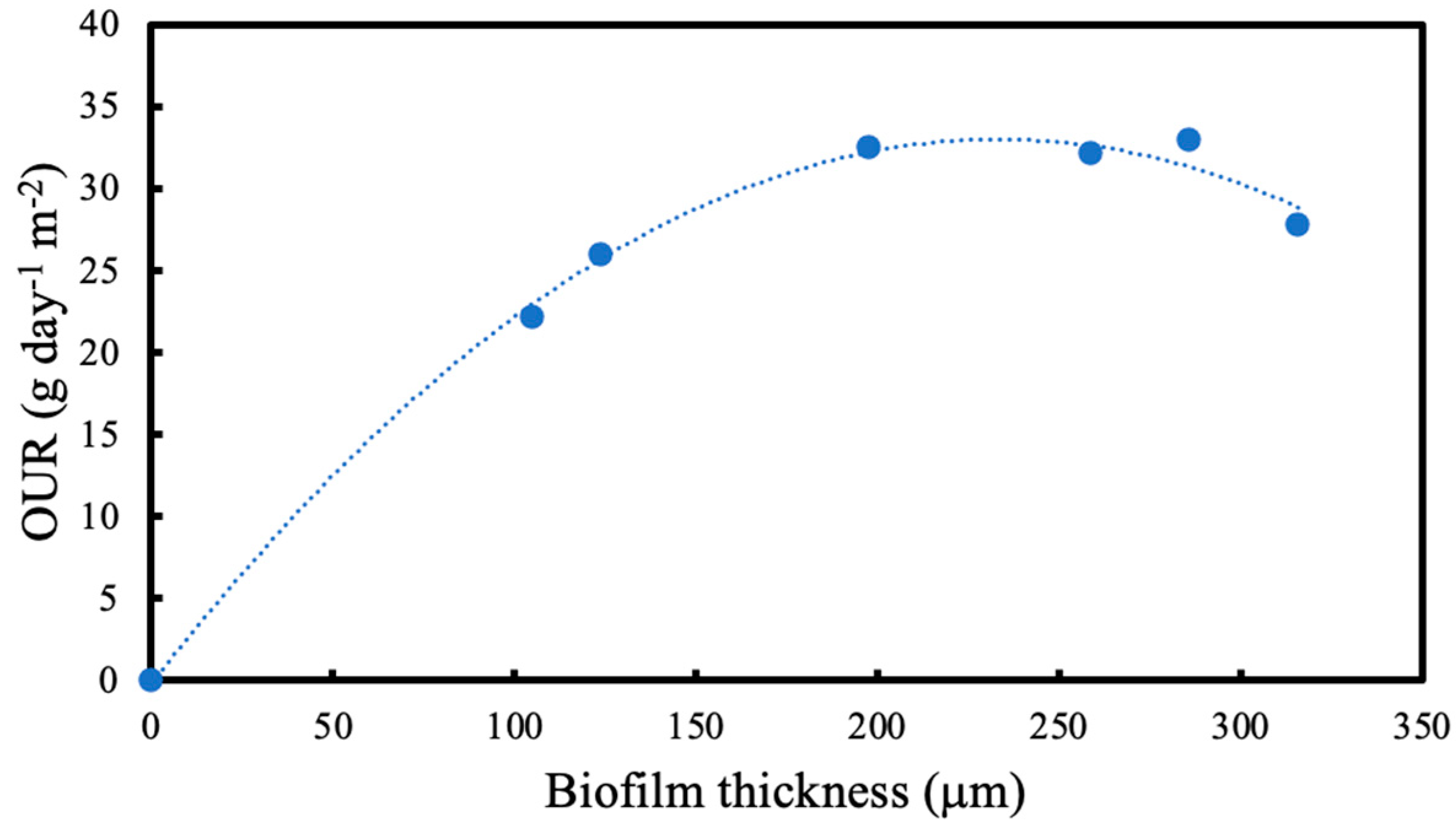 Membranes 13 00908 g010