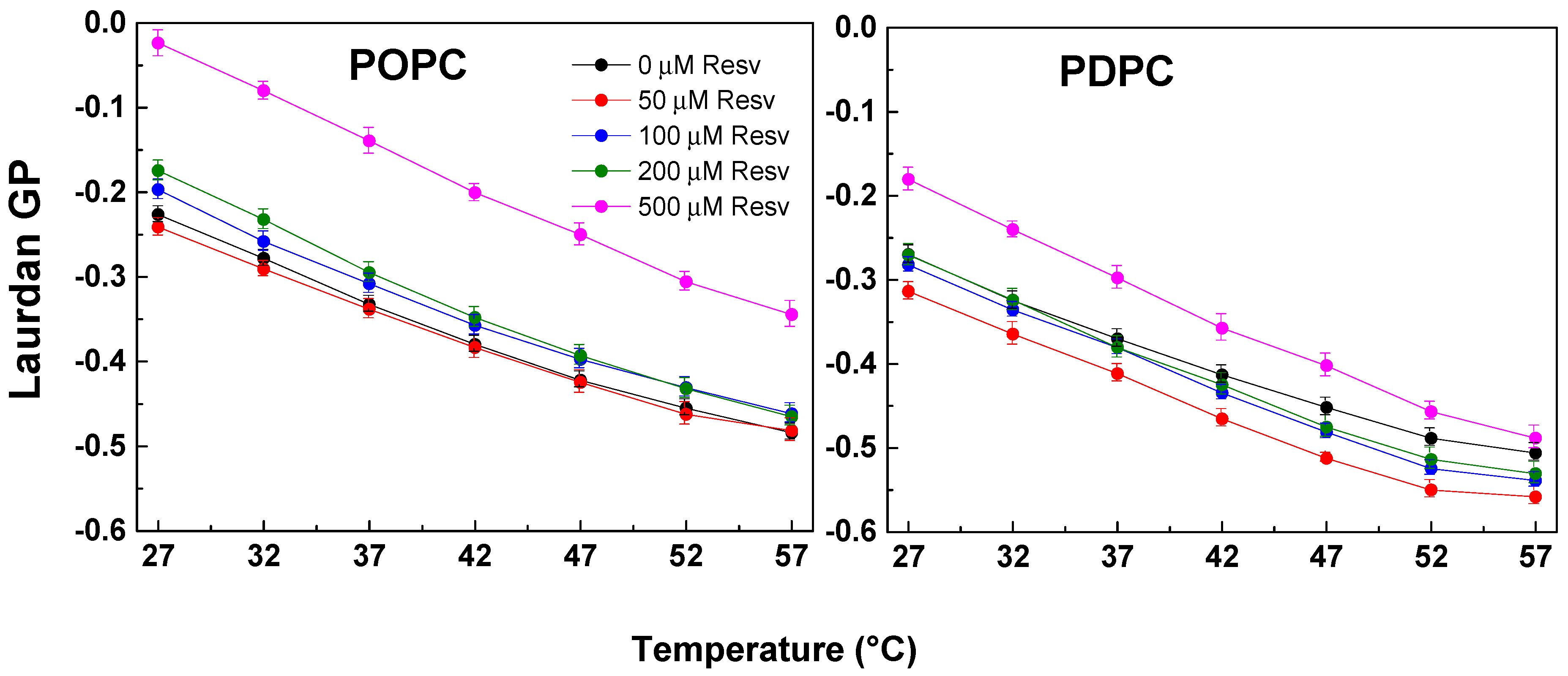 Membranes 13 00909 g002