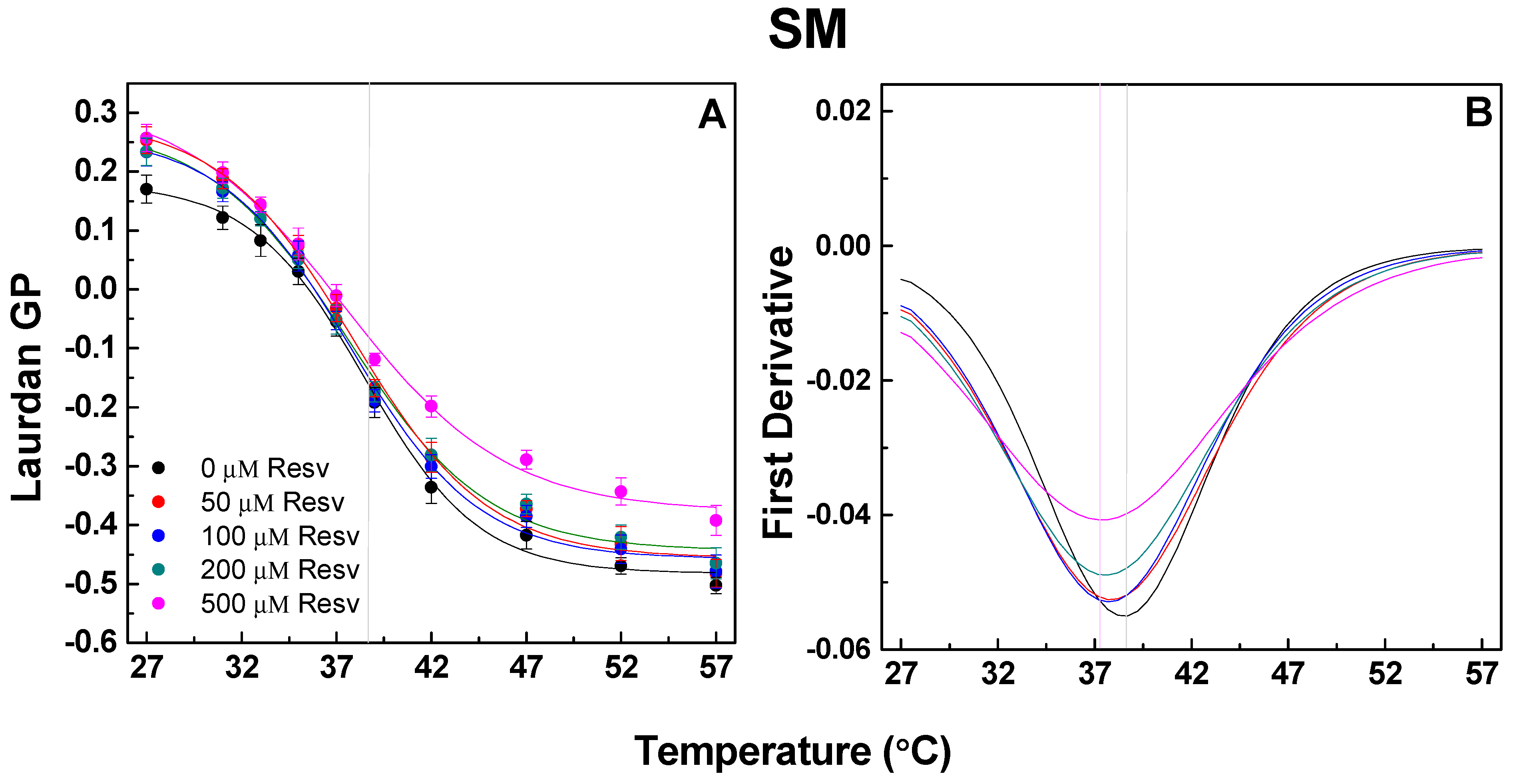 Membranes 13 00909 g005