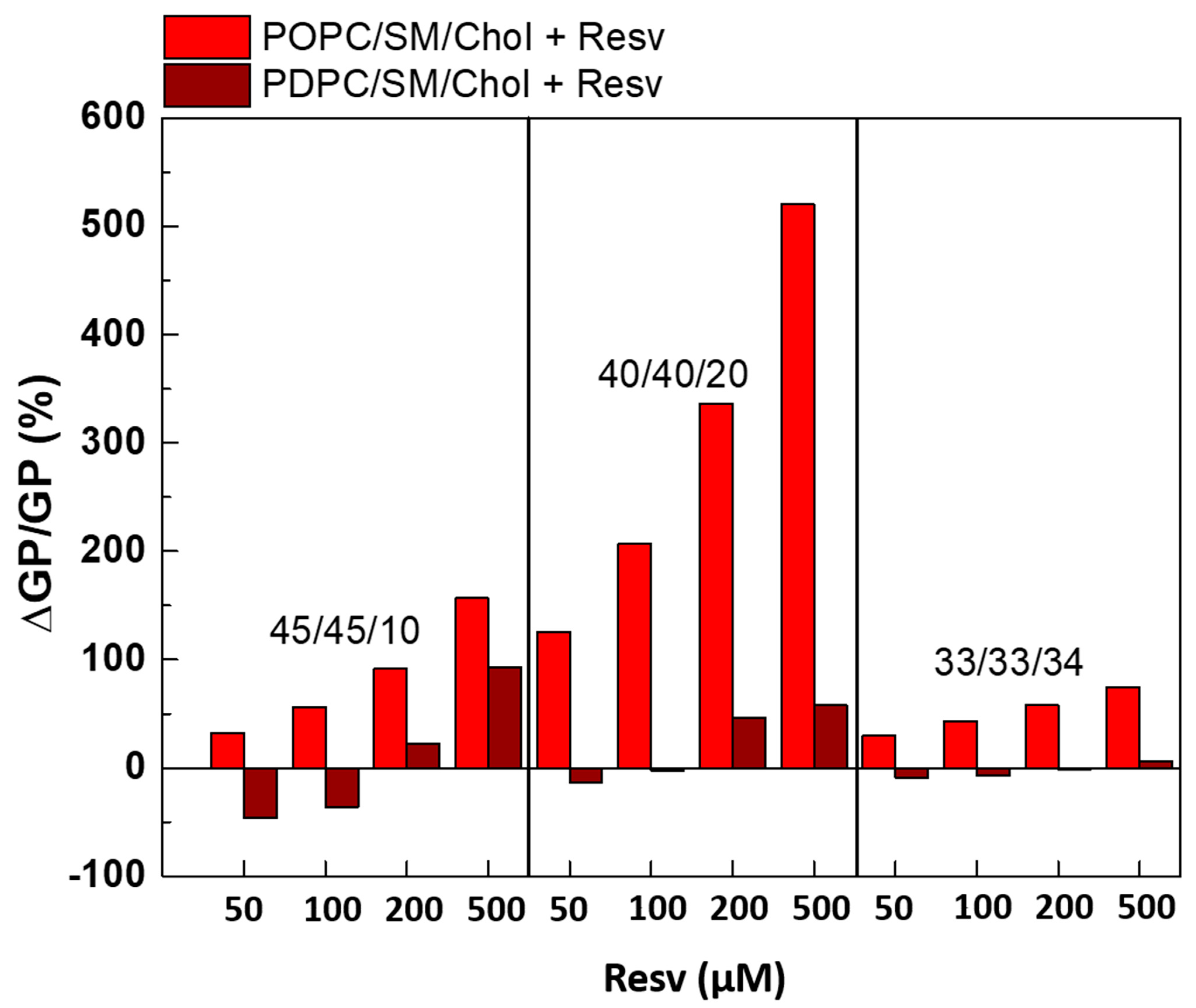 Membranes 13 00909 g008
