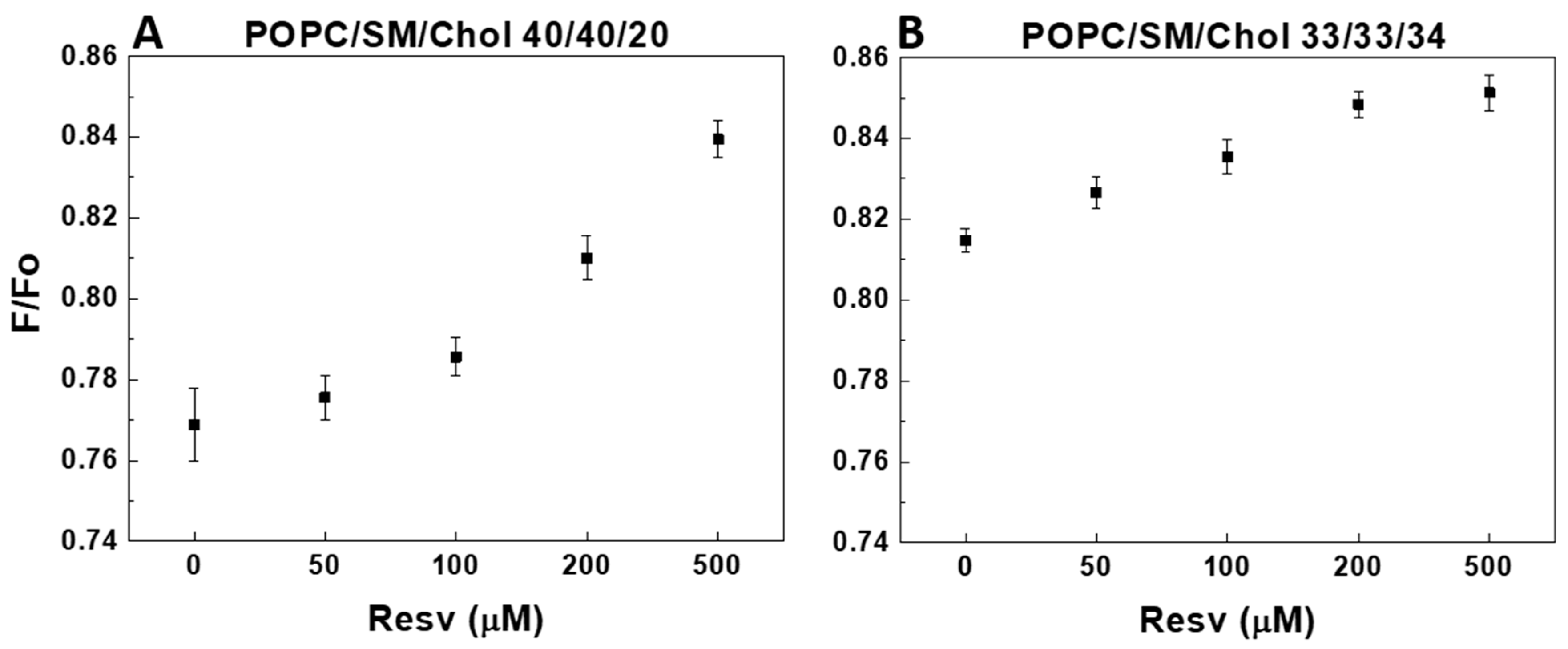 Membranes 13 00909 g009