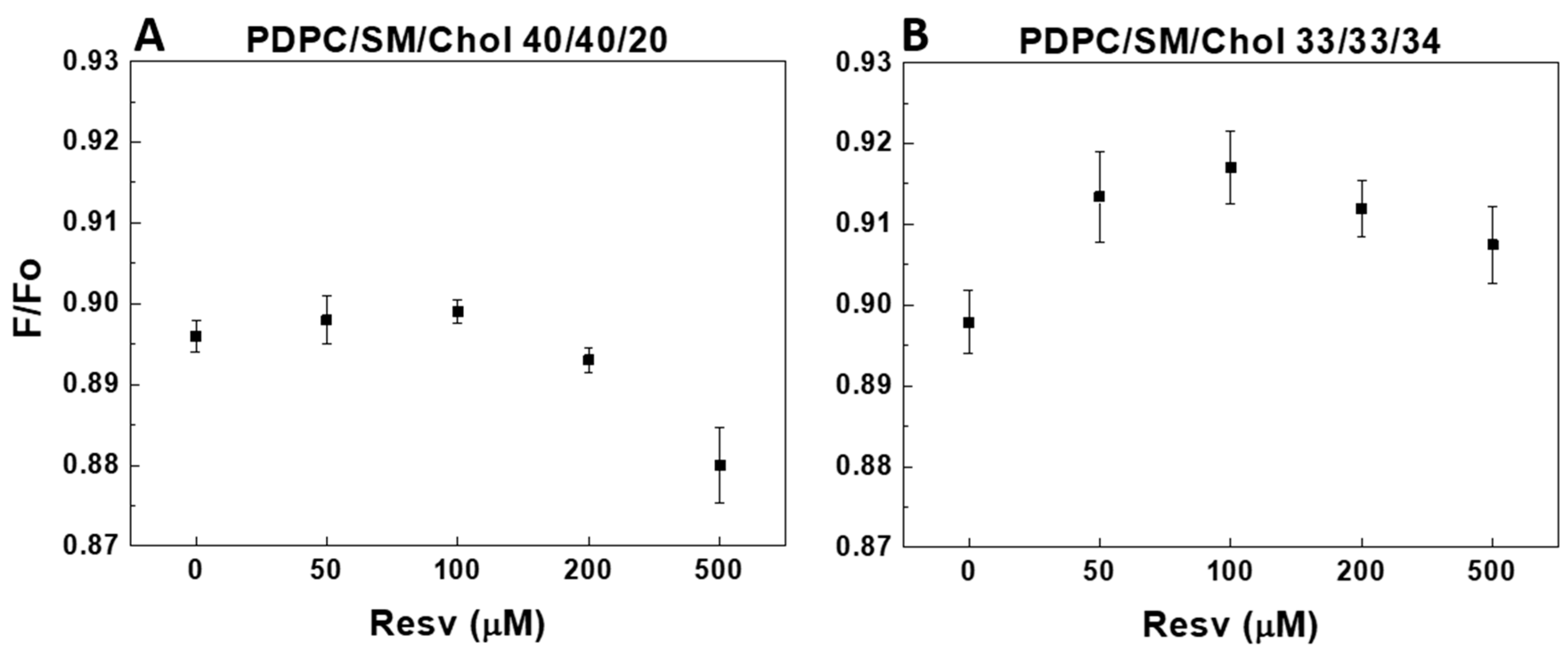 Membranes 13 00909 g010