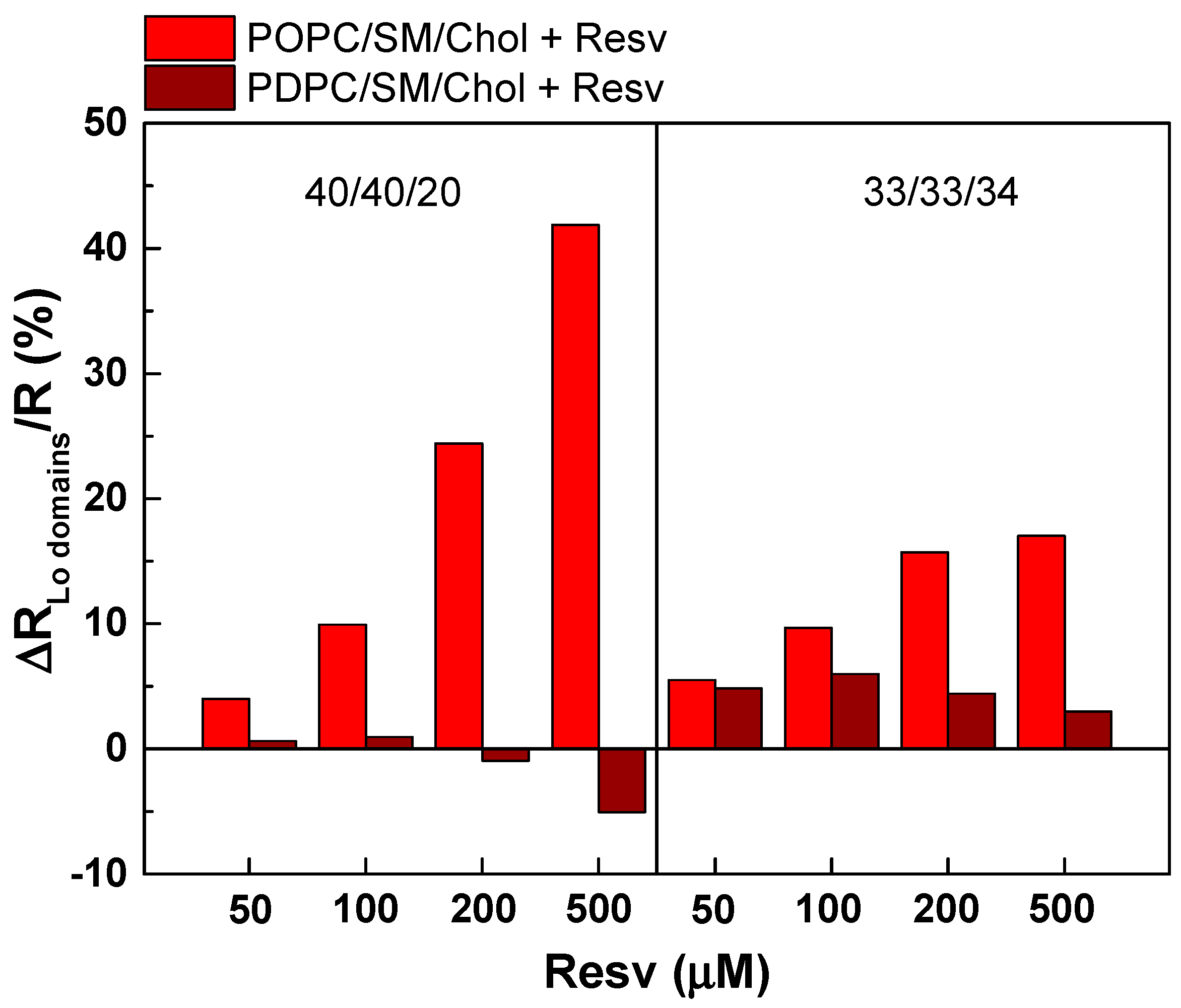 Membranes 13 00909 g011