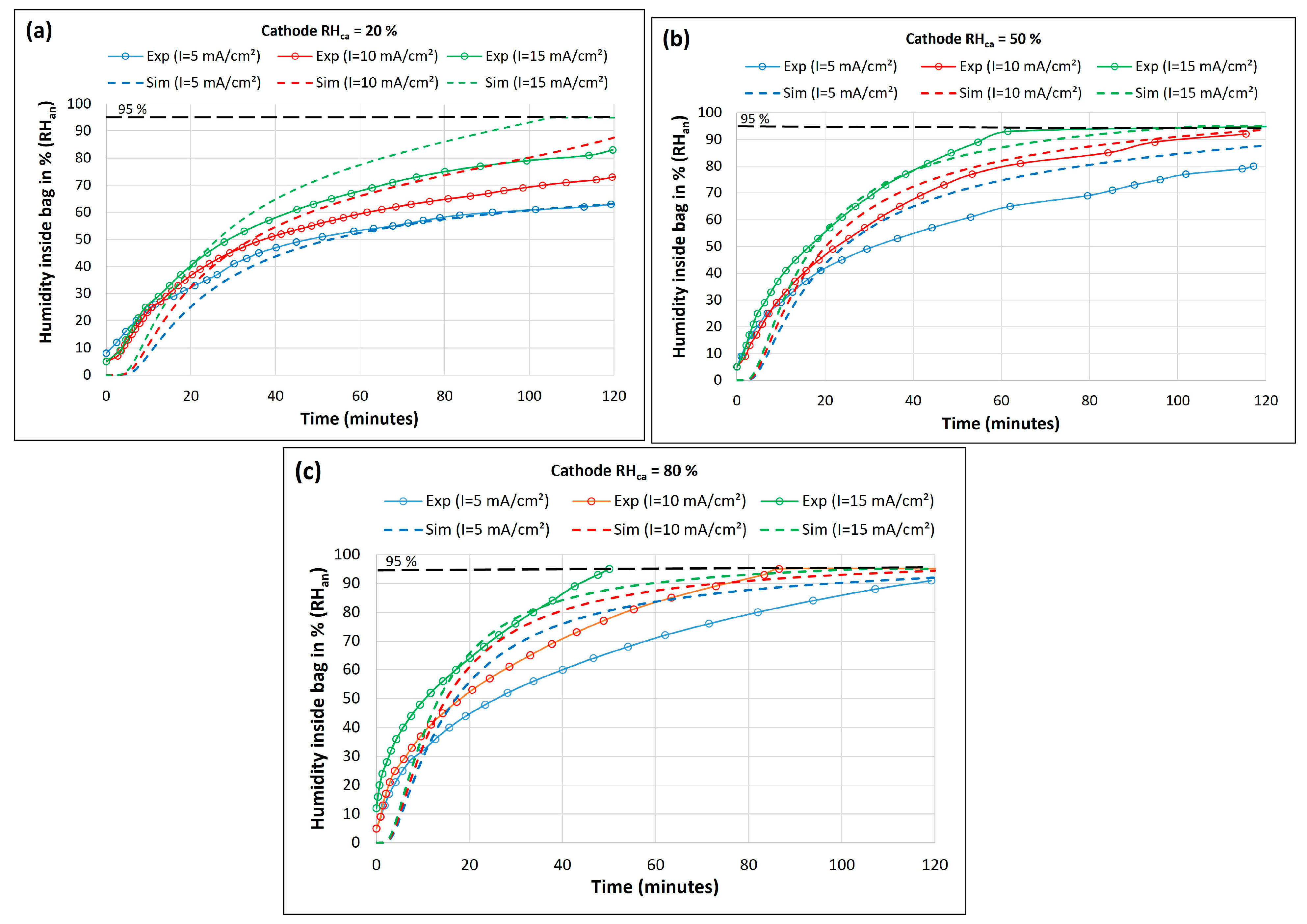 Membranes 14 00004 g005
