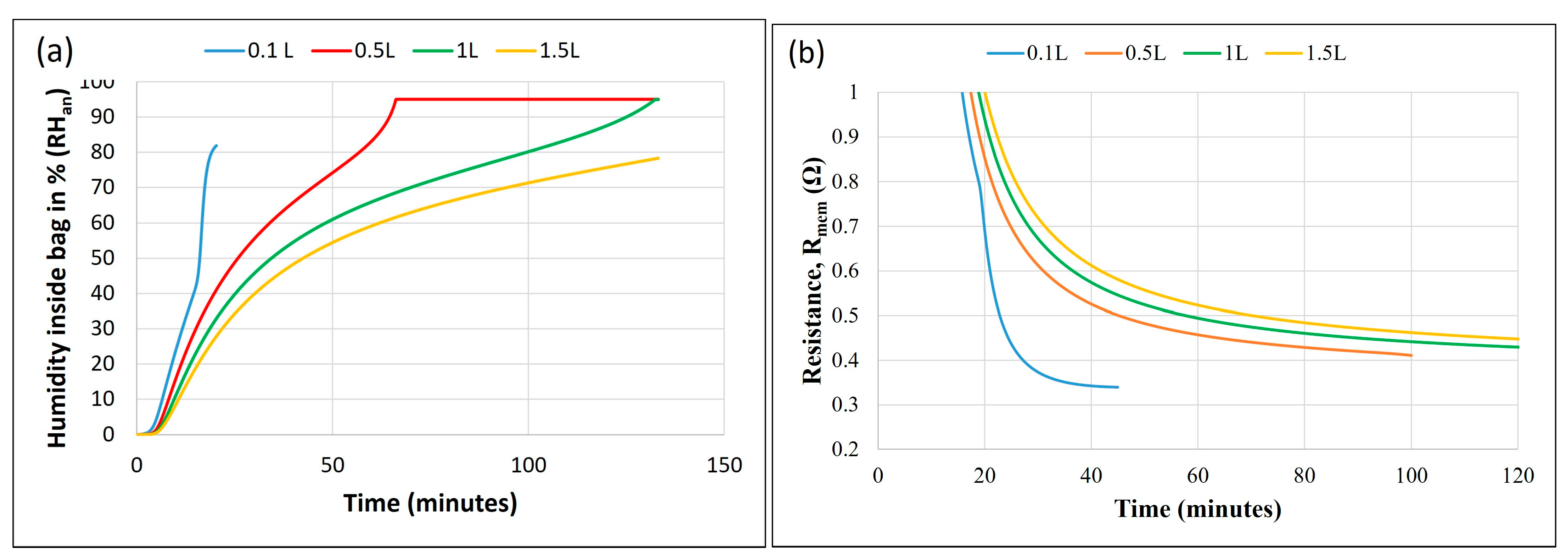 Membranes 14 00004 g008