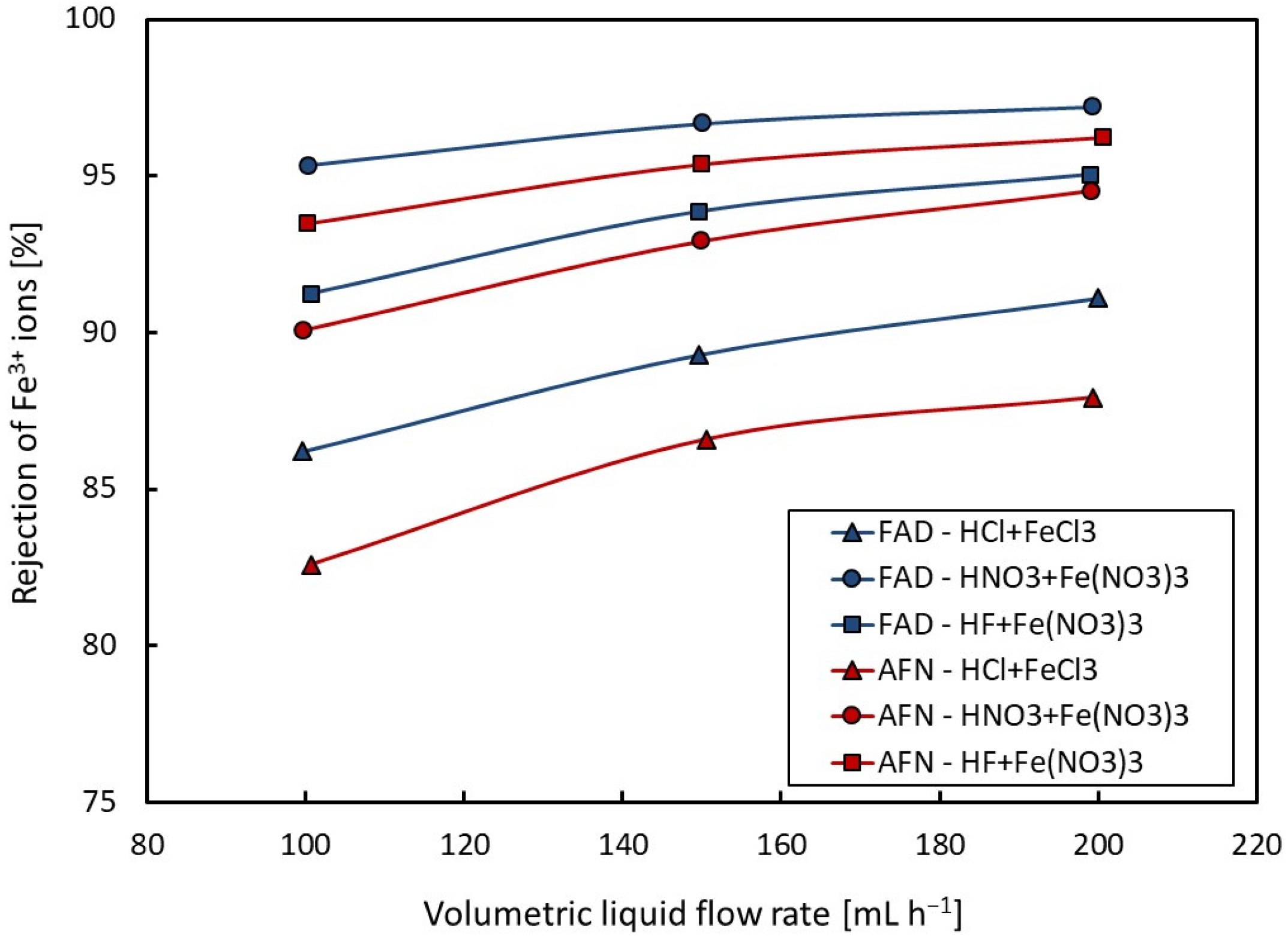 Membranes 14 00006 g004