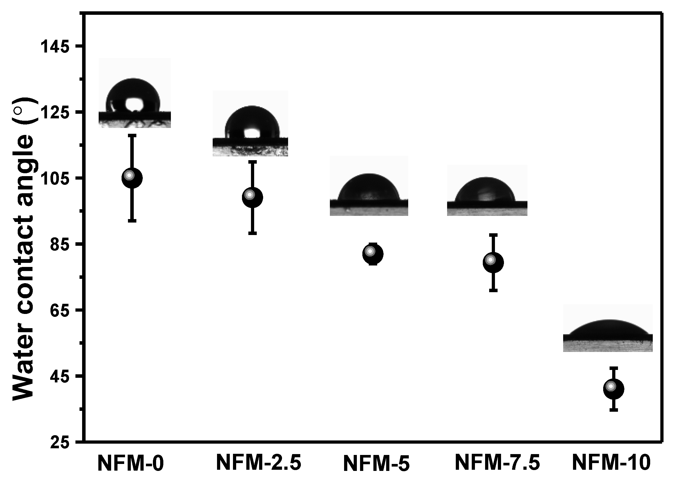 Membranes 14 00007 g006