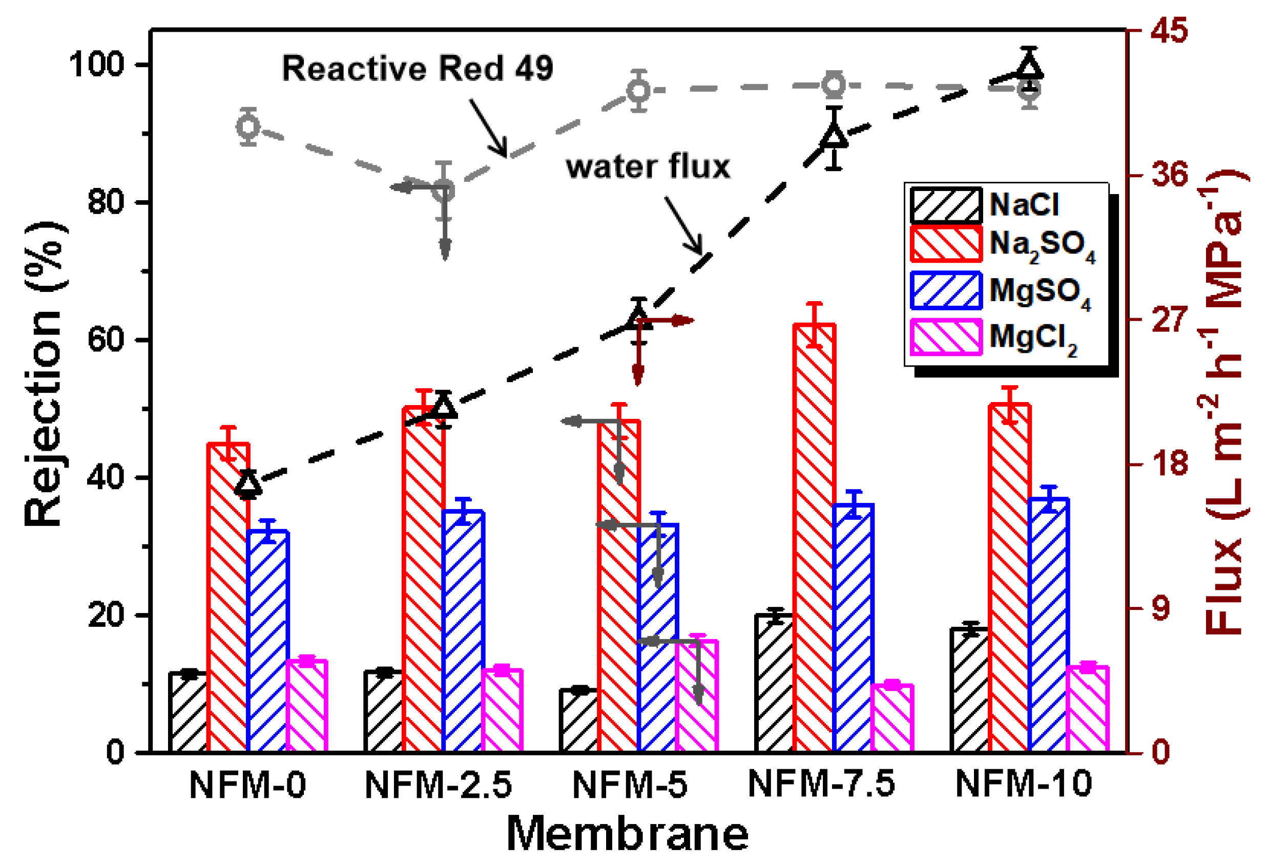 Membranes 14 00007 g007