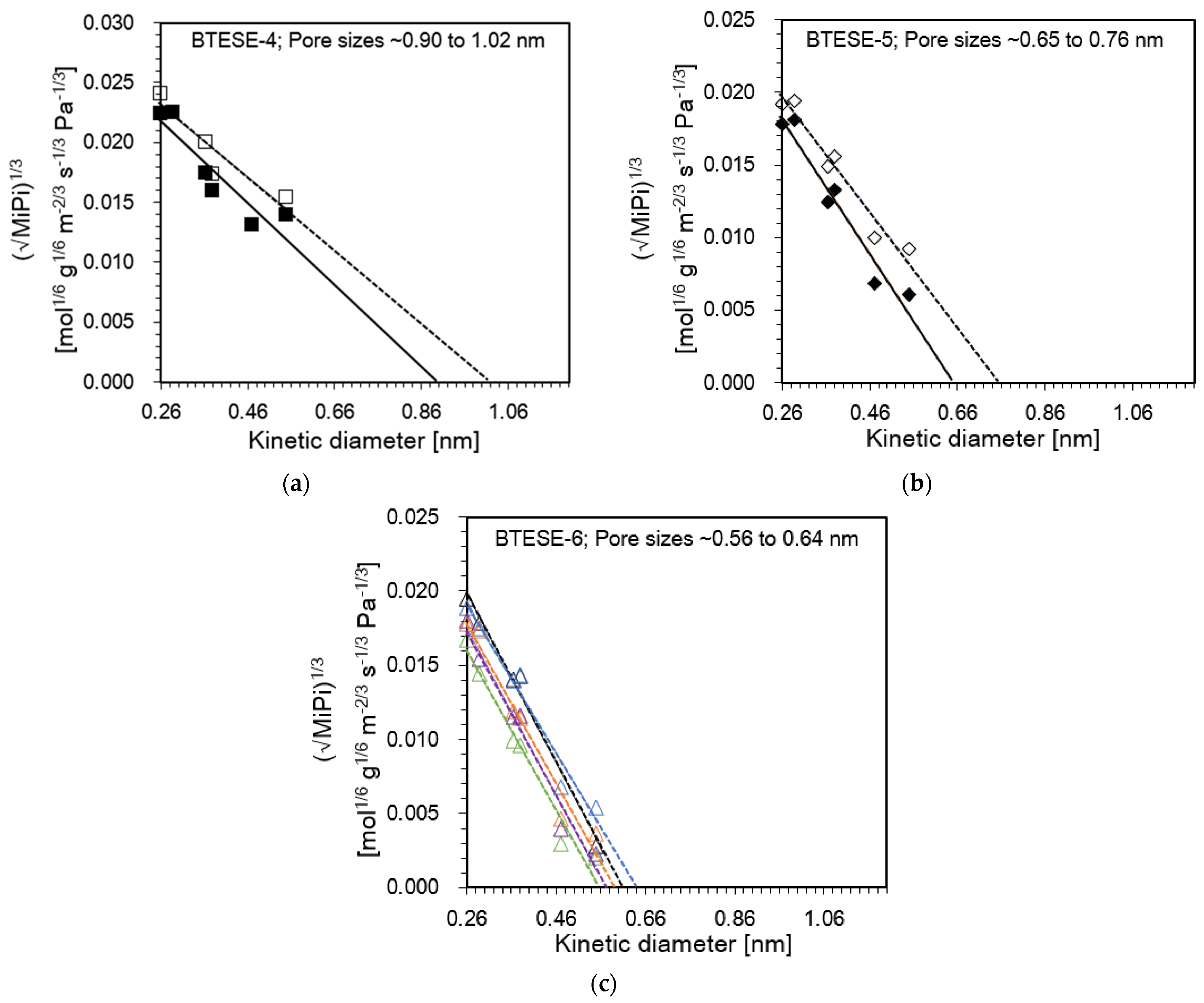 Membranes 14 00008 g003