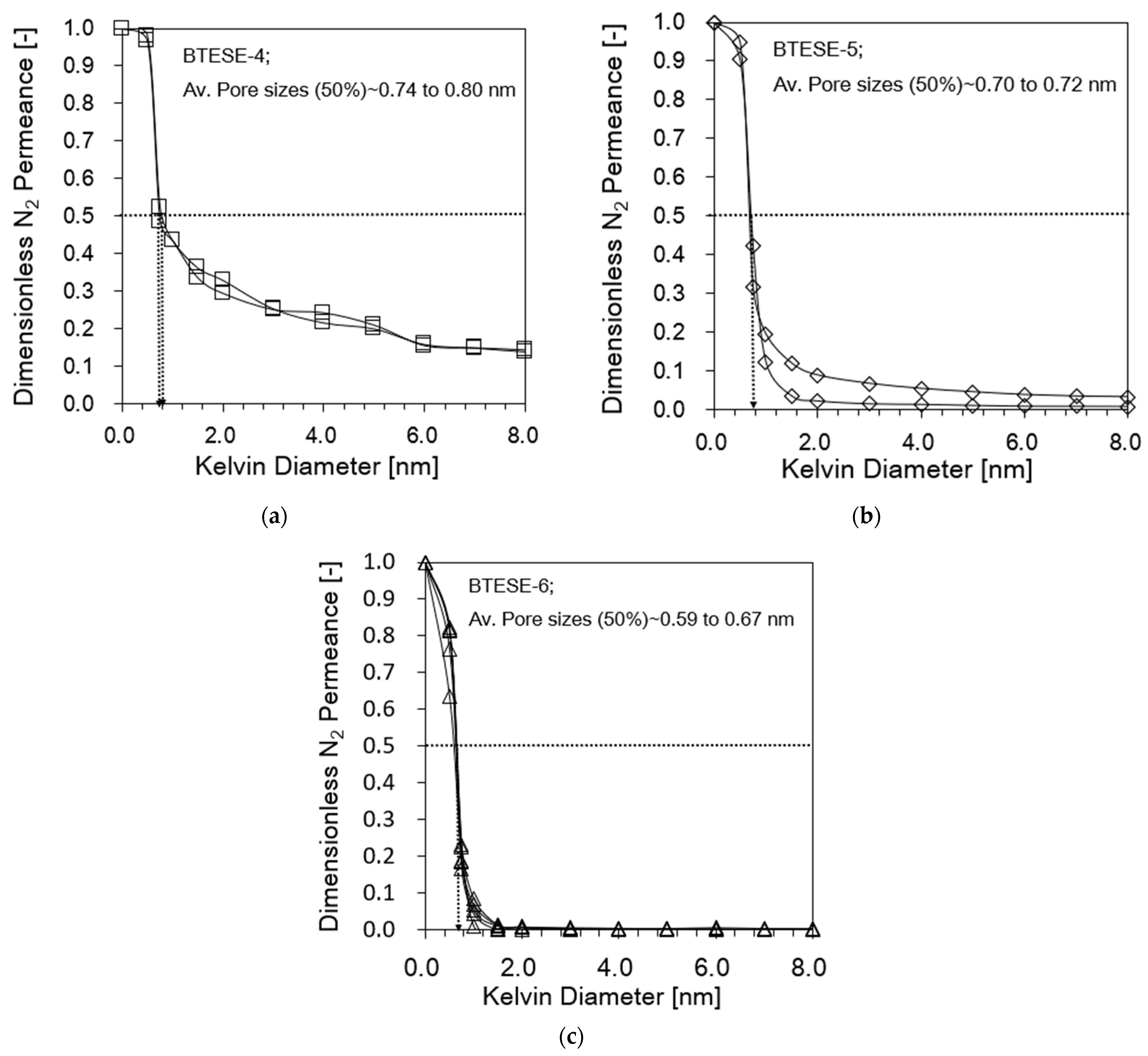 Membranes 14 00008 g004