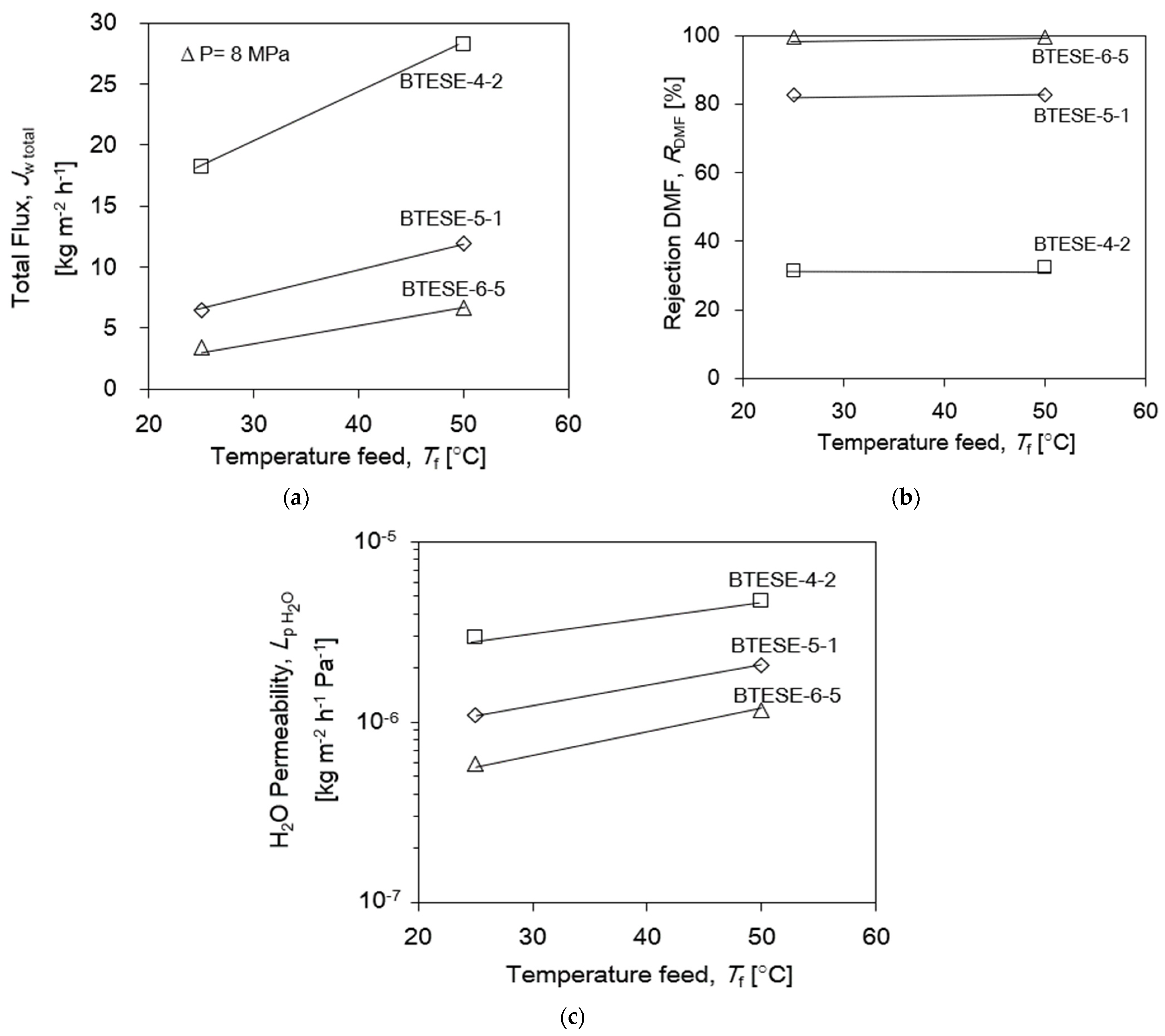 Membranes 14 00008 g006