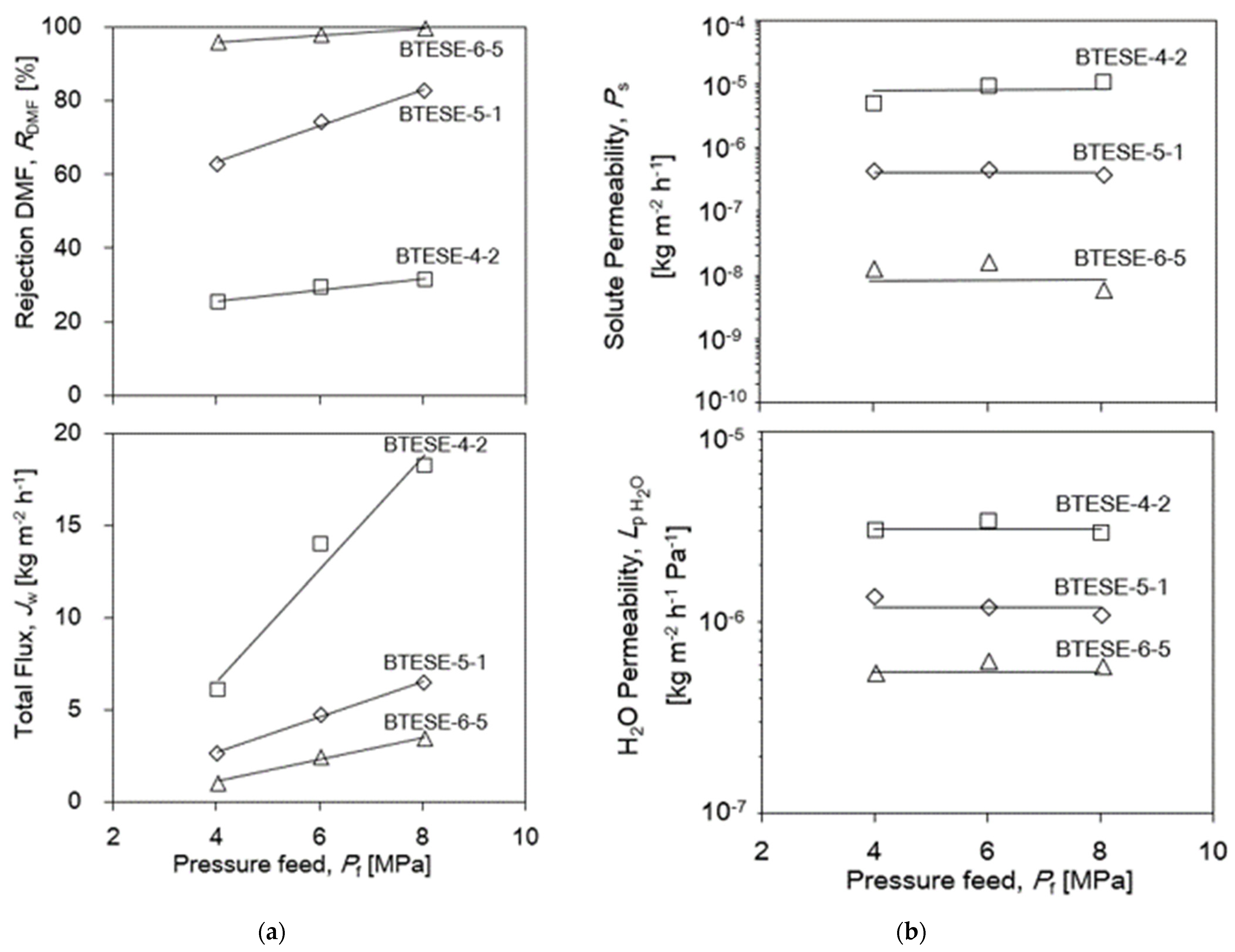 Membranes 14 00008 g008