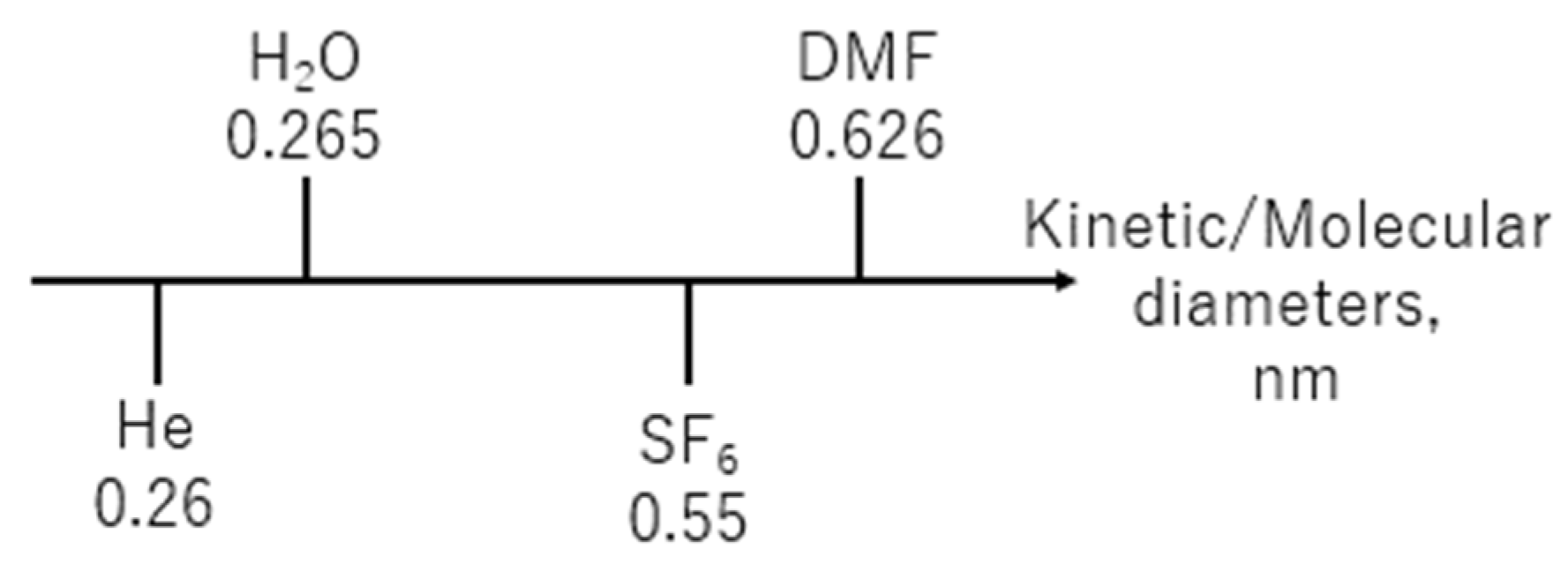 Membranes 14 00008 g009