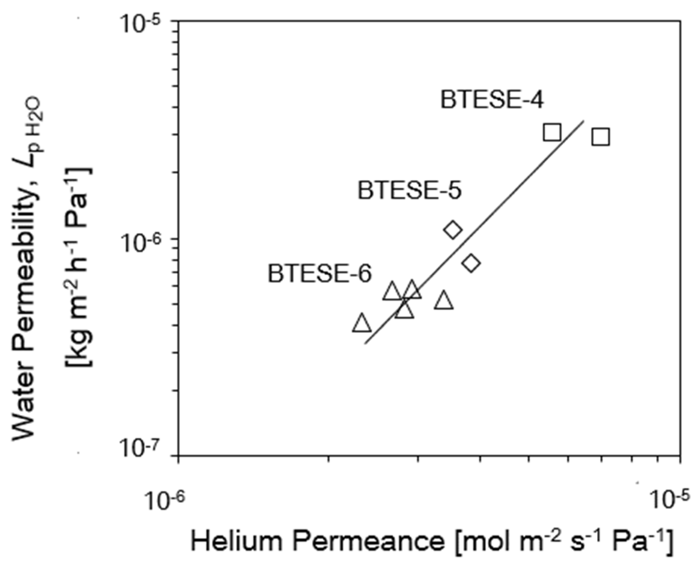 Membranes 14 00008 g010