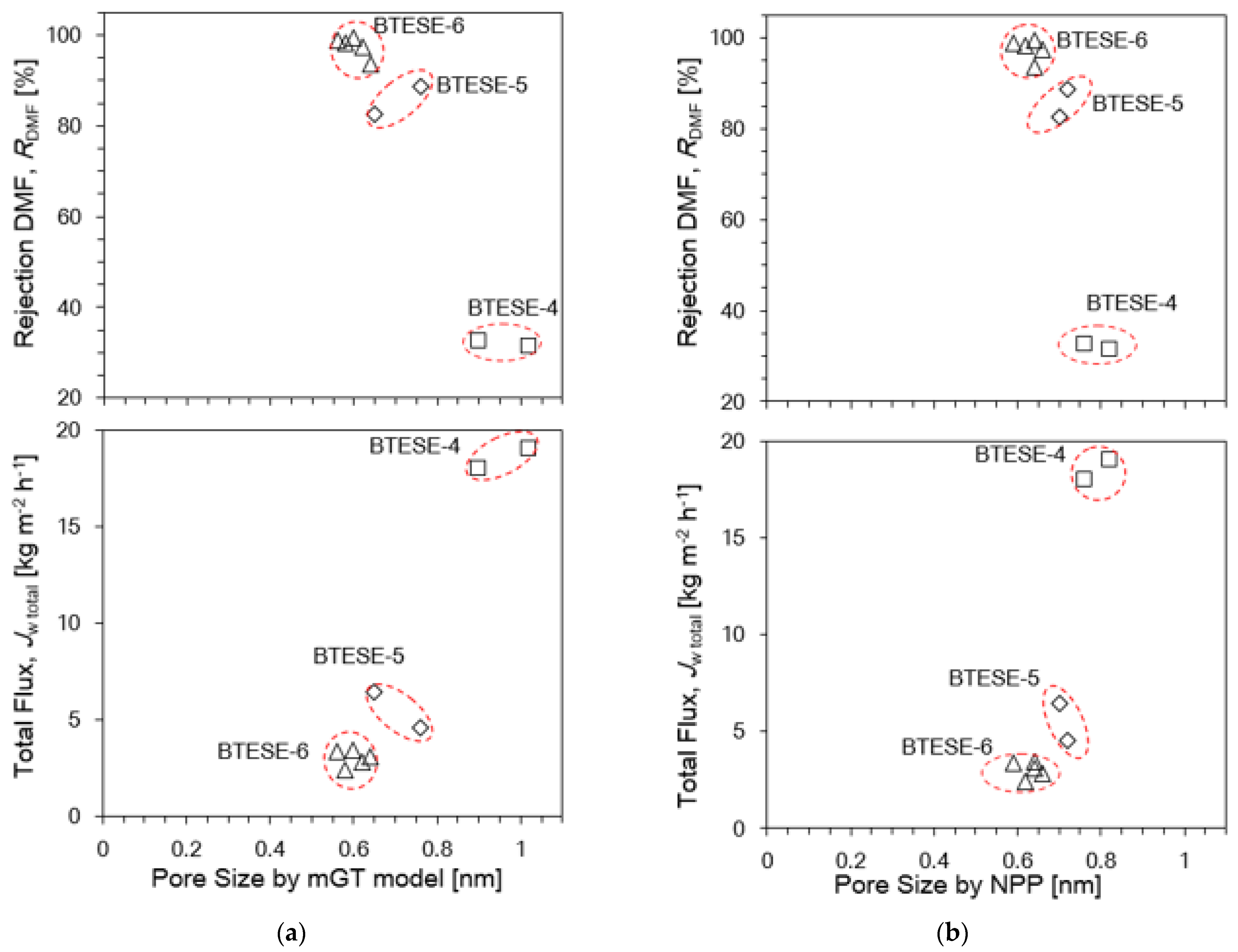 Membranes 14 00008 g012