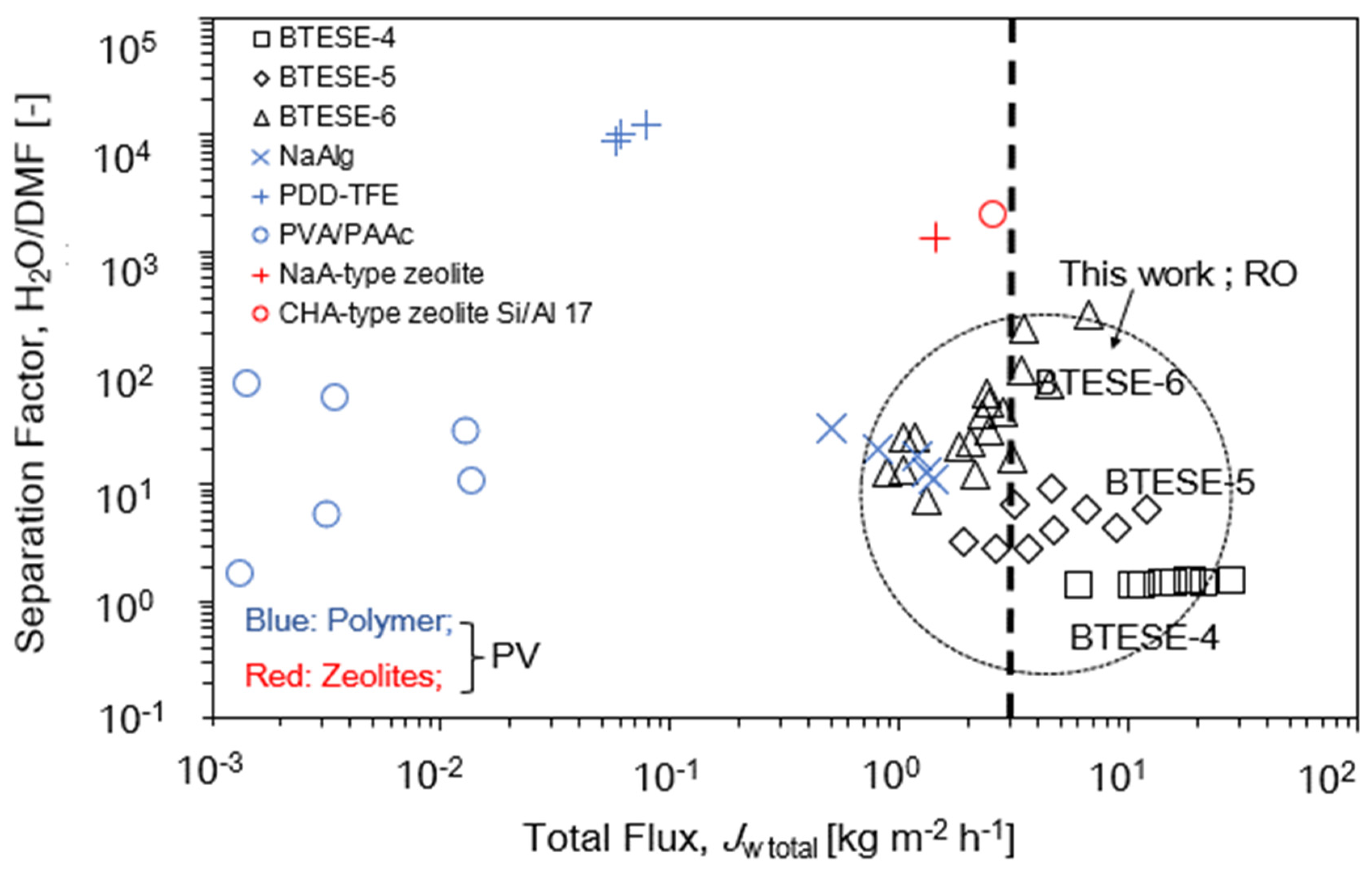 Membranes 14 00008 g014