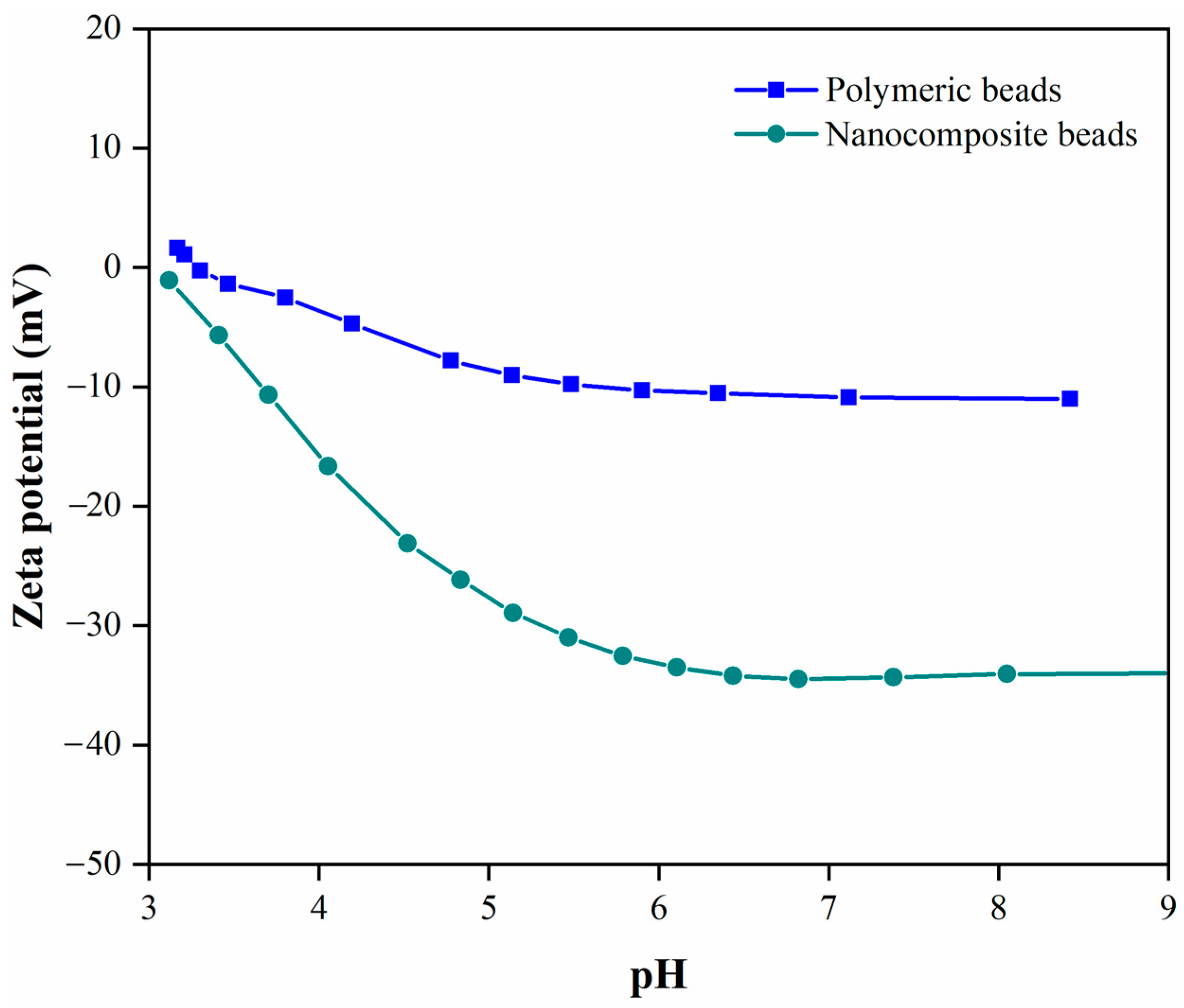 Membranes 14 00009 g005