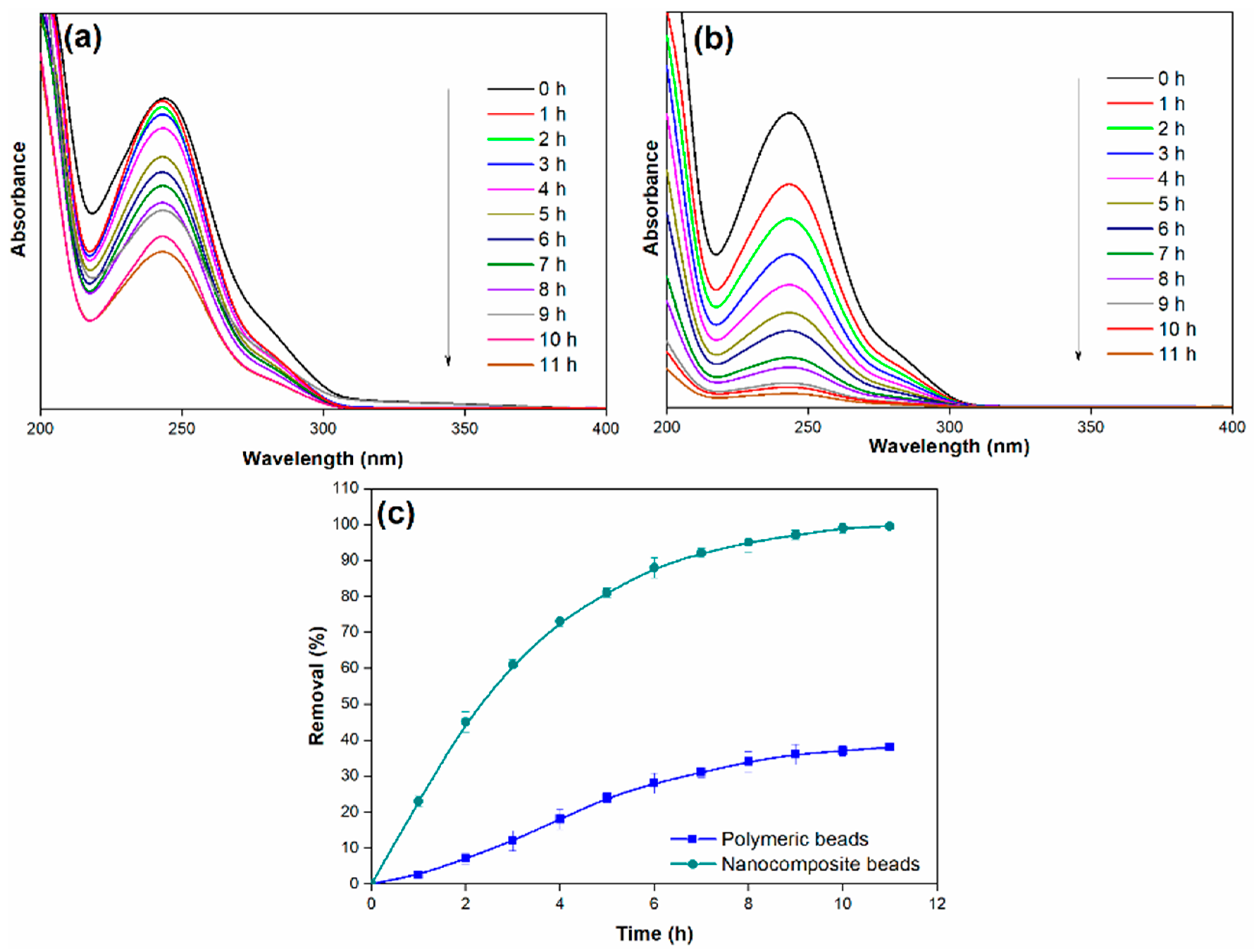Membranes 14 00009 g008
