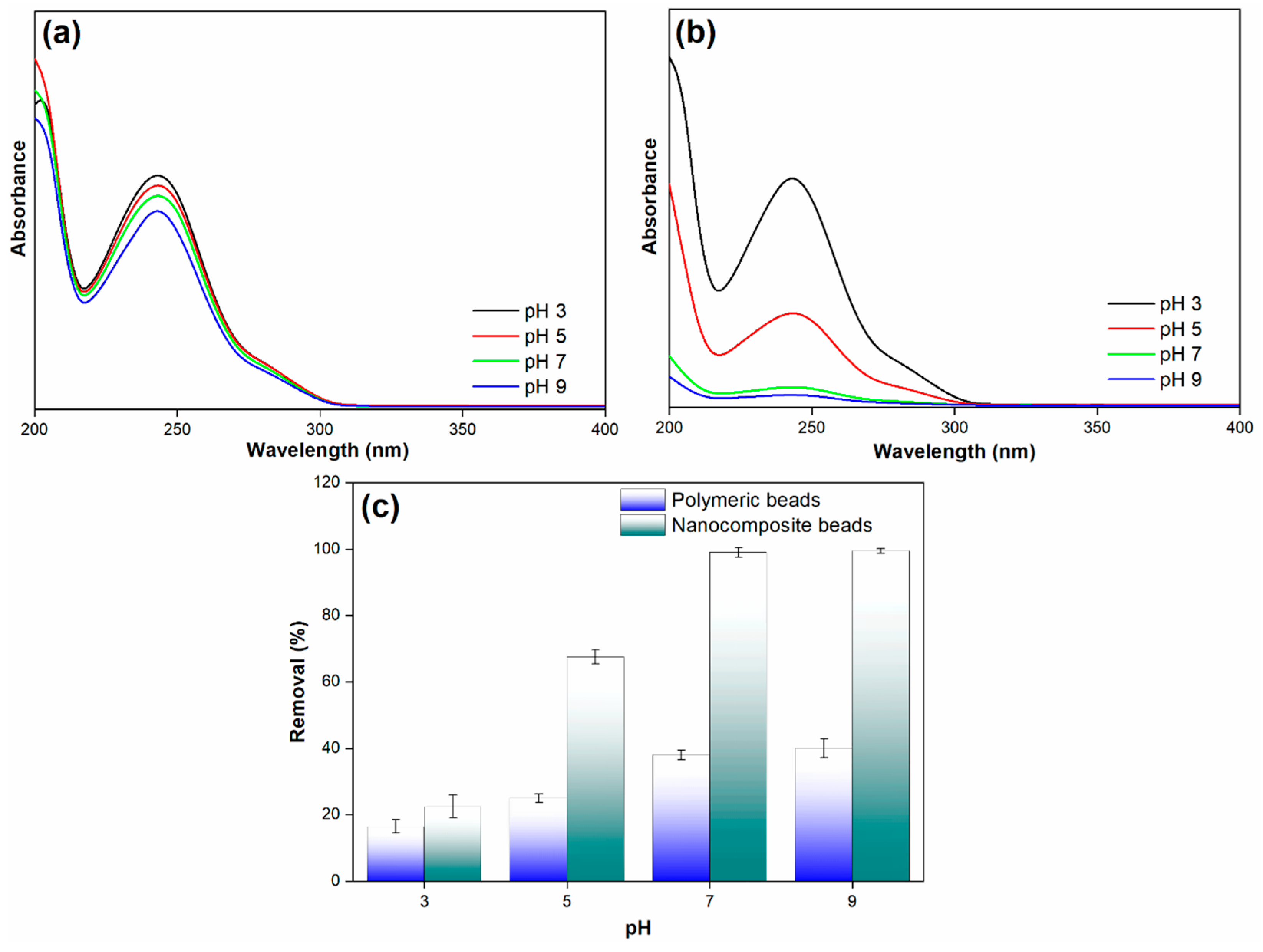 Membranes 14 00009 g010
