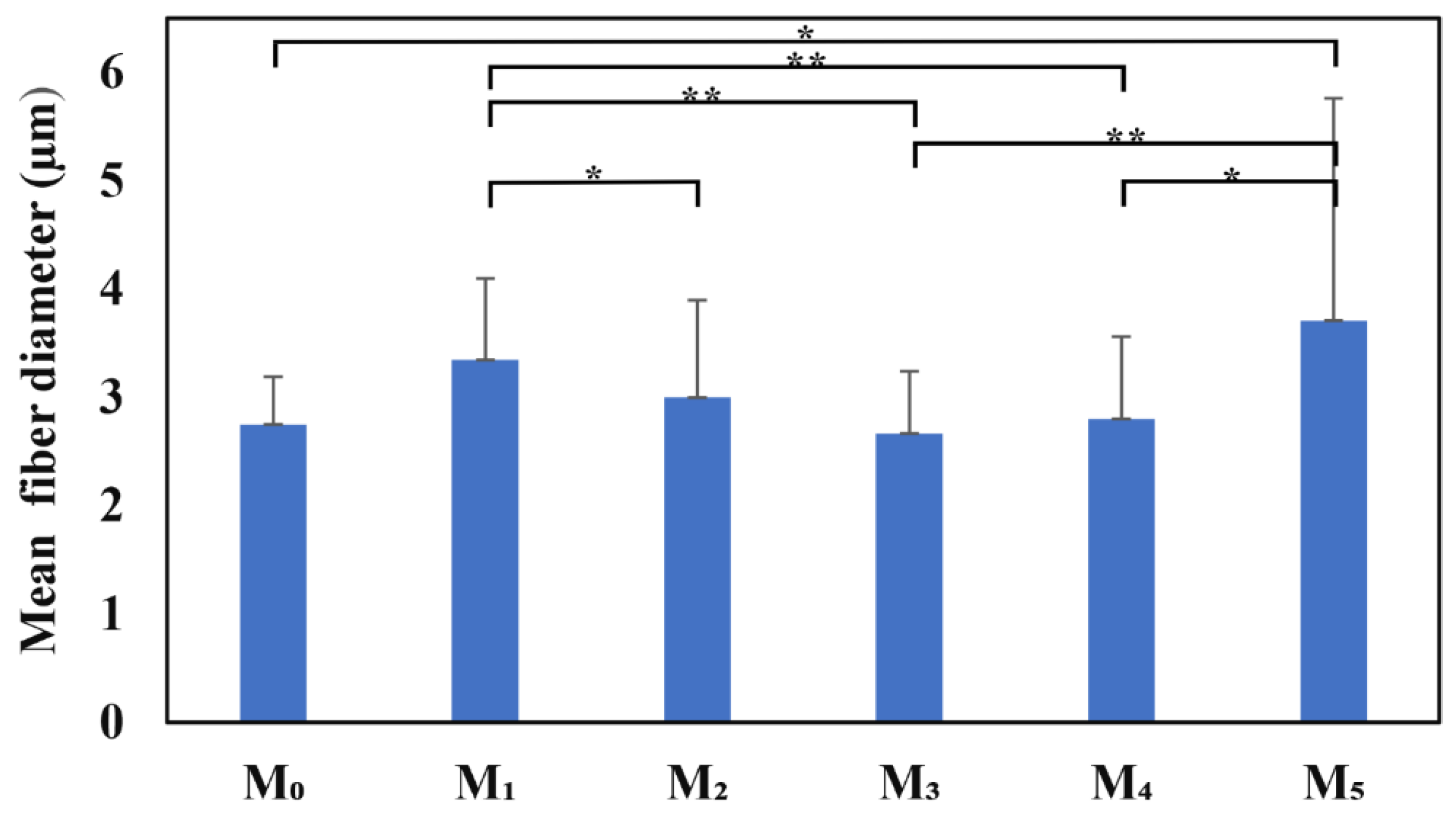 Membranes 14 00010 g002