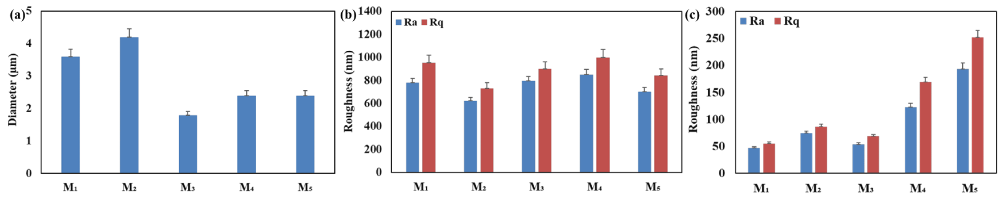 Membranes 14 00010 g004