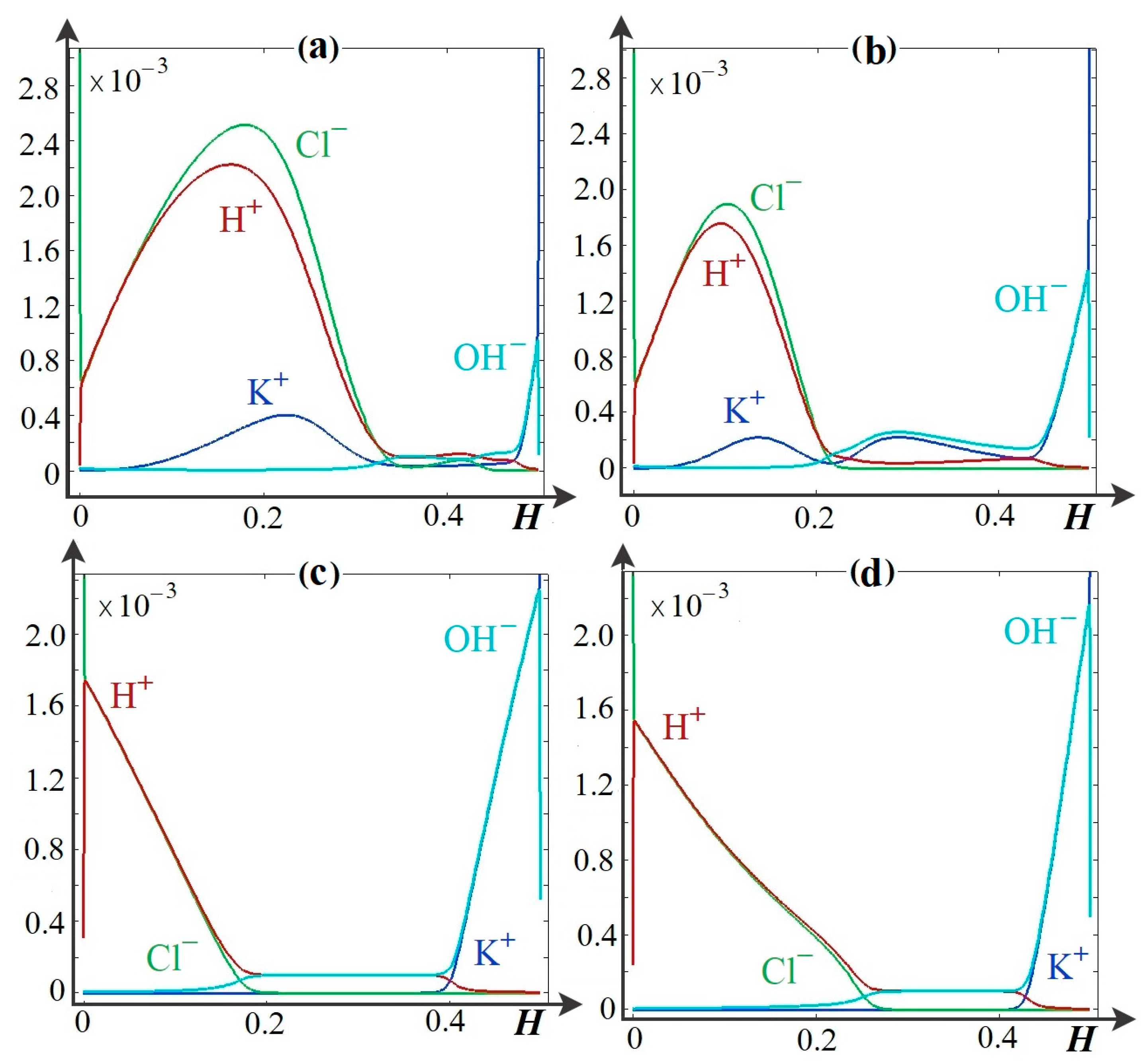 Membranes 14 00020 g005