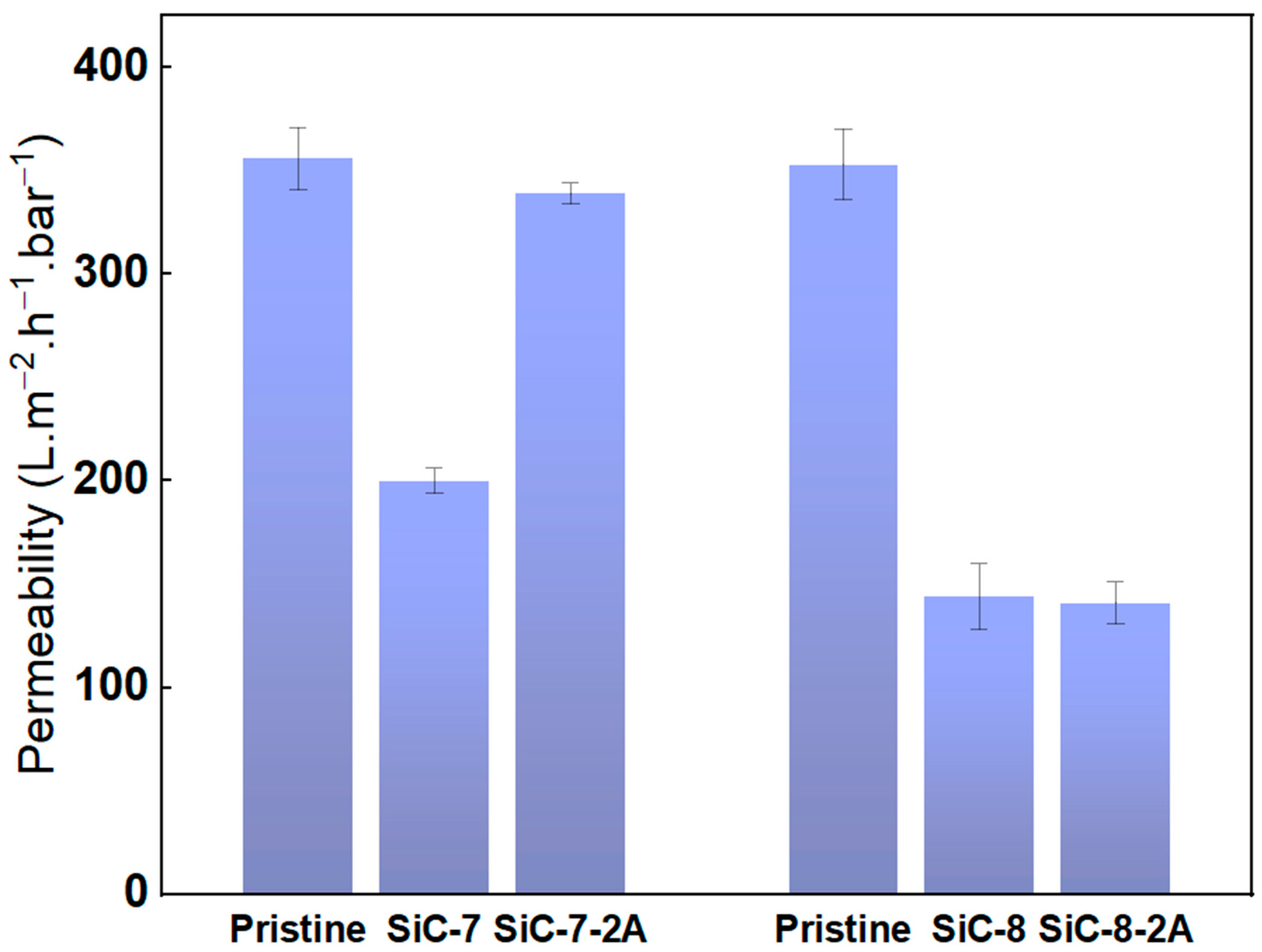 Membranes 14 00022 g006