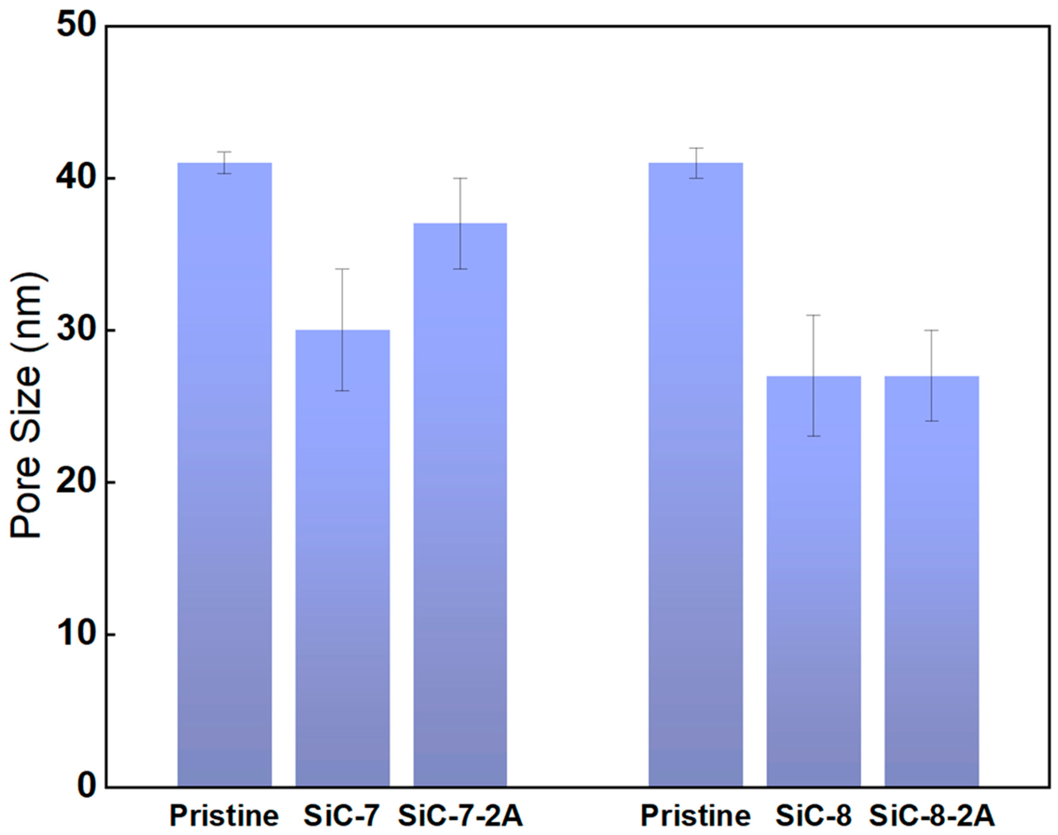 Membranes 14 00022 g007