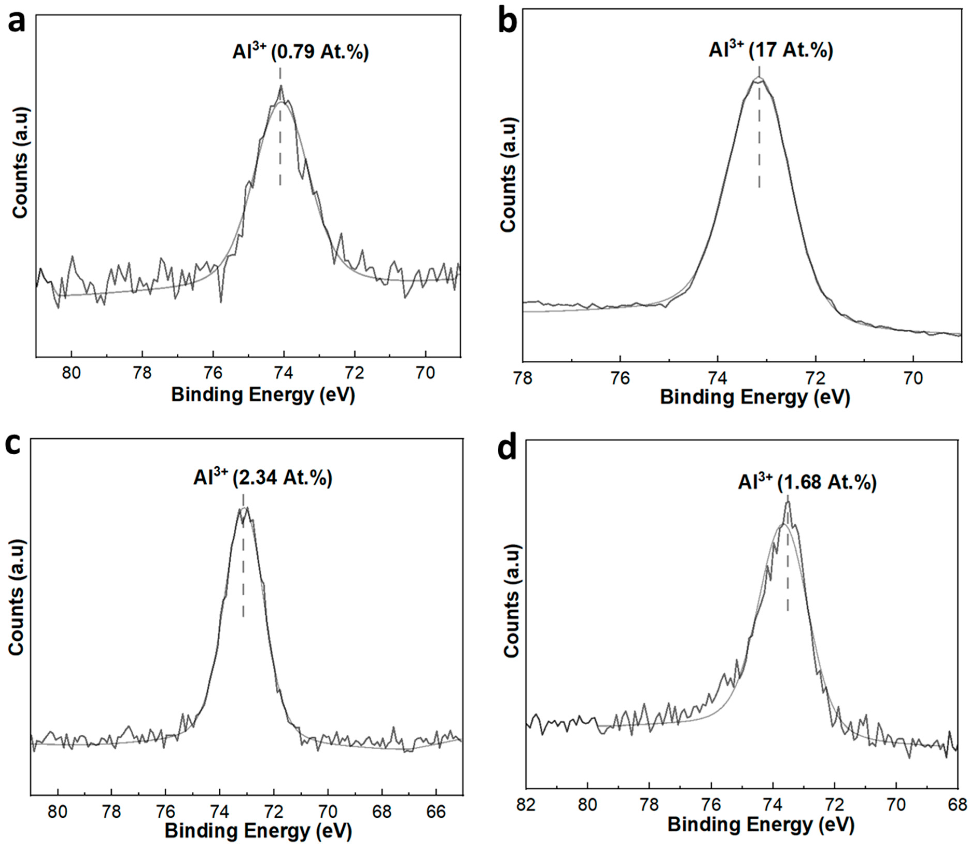 Membranes 14 00022 g009