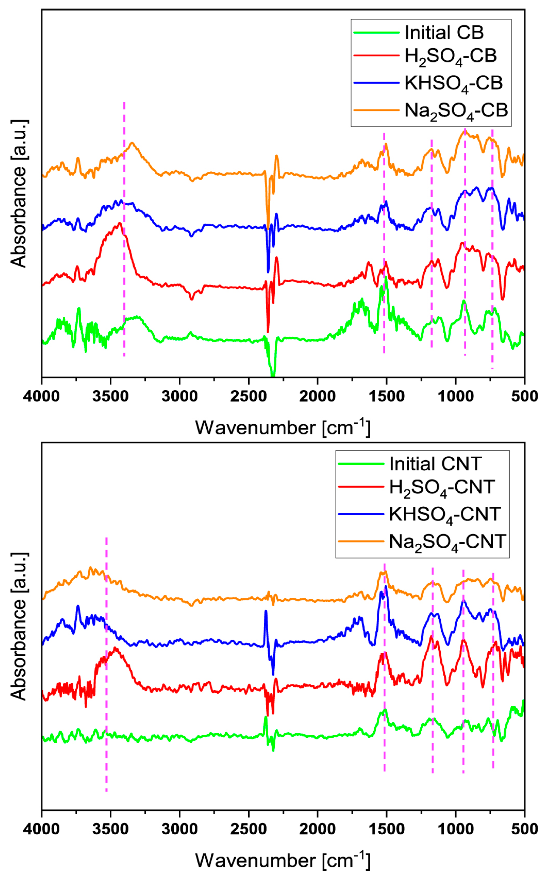 Membranes 14 00023 g003