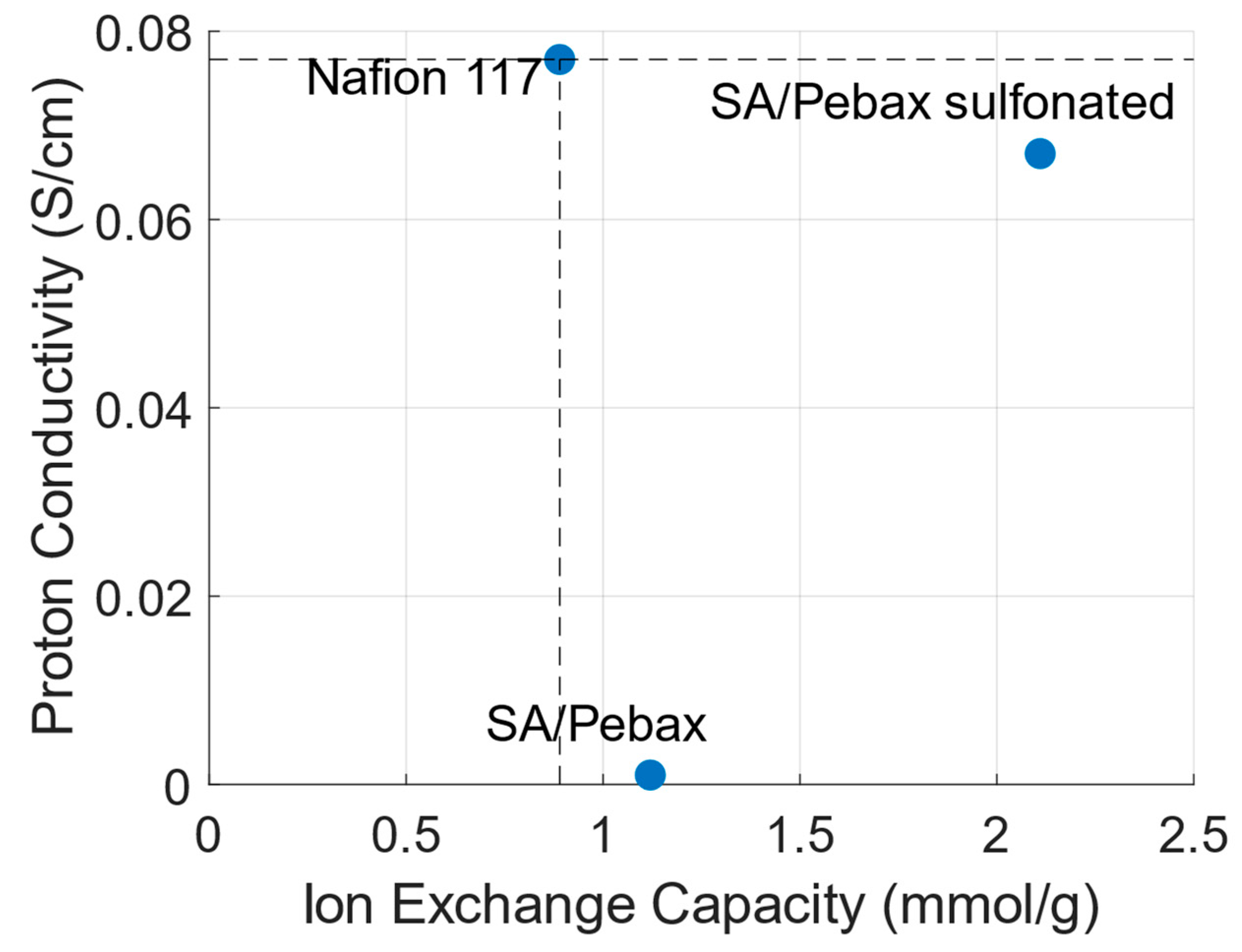 Membranes 14 00023 g006
