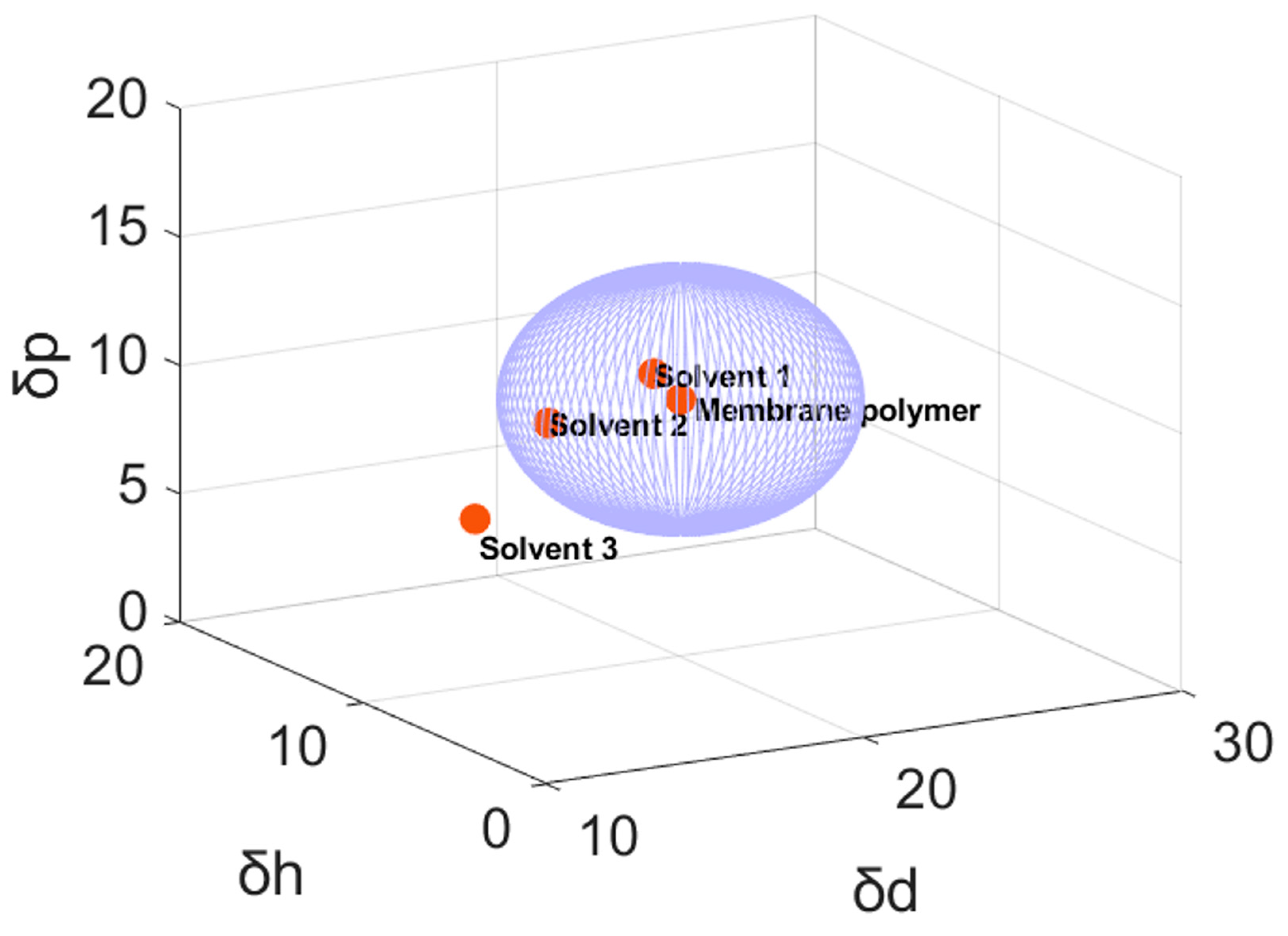 Membranes 14 00023 g007