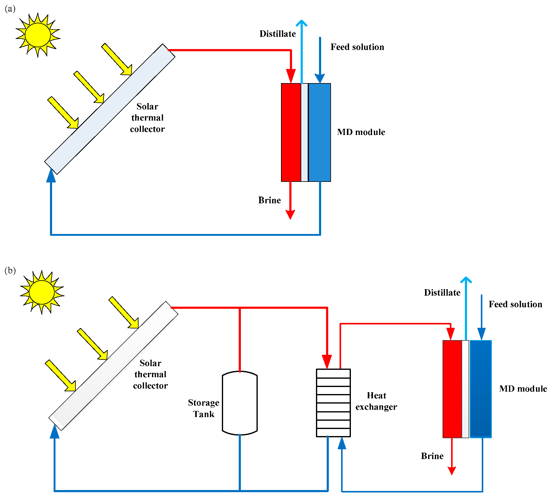 Membranes 14 00025 g003
