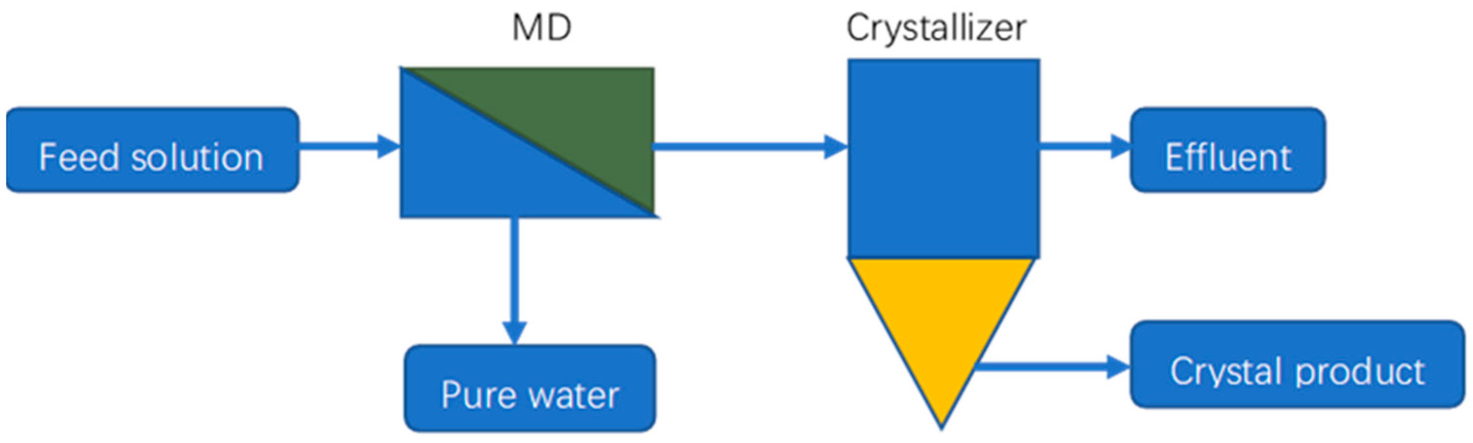 Membranes 14 00025 g006