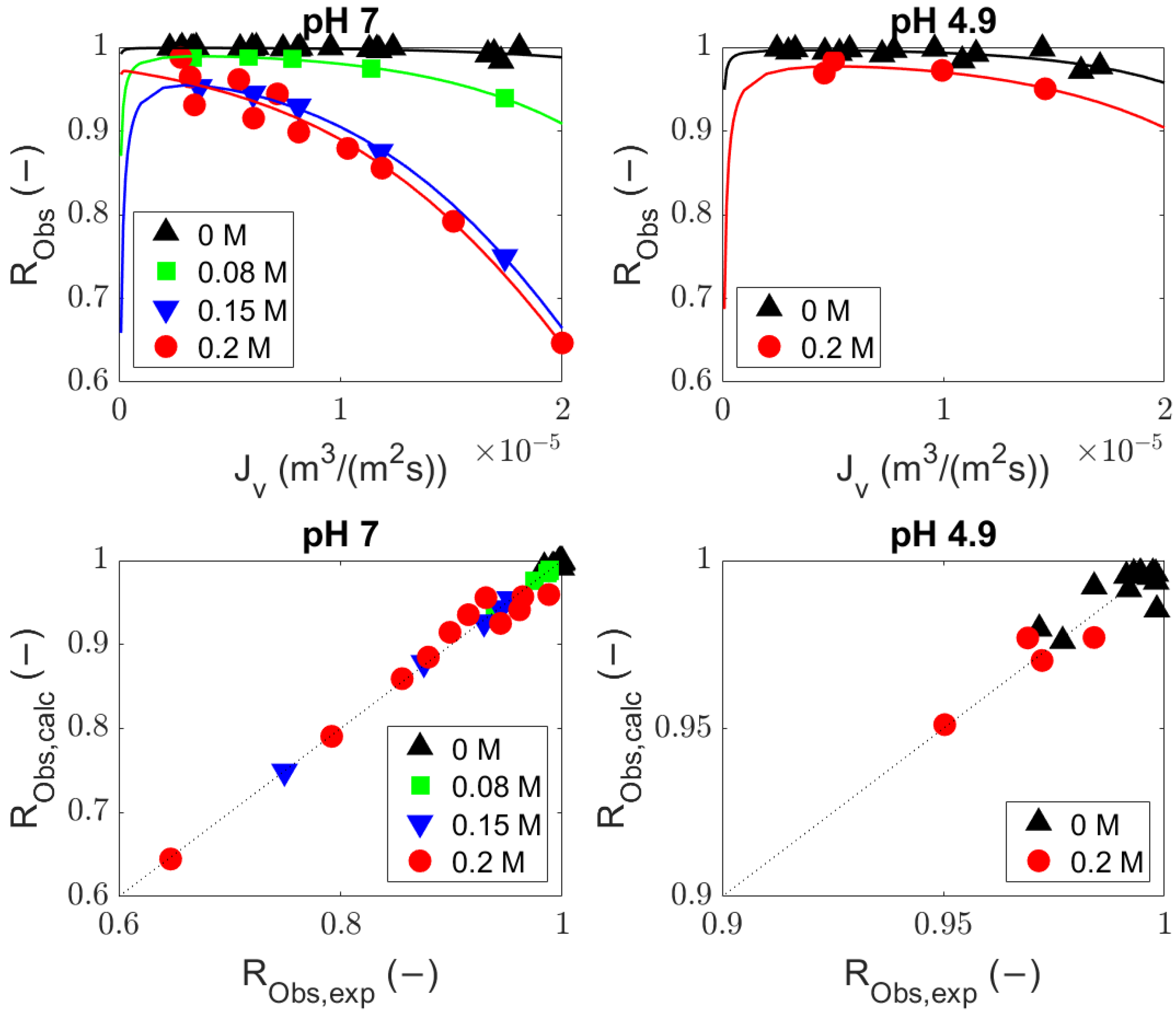 Membranes 14 00026 g002