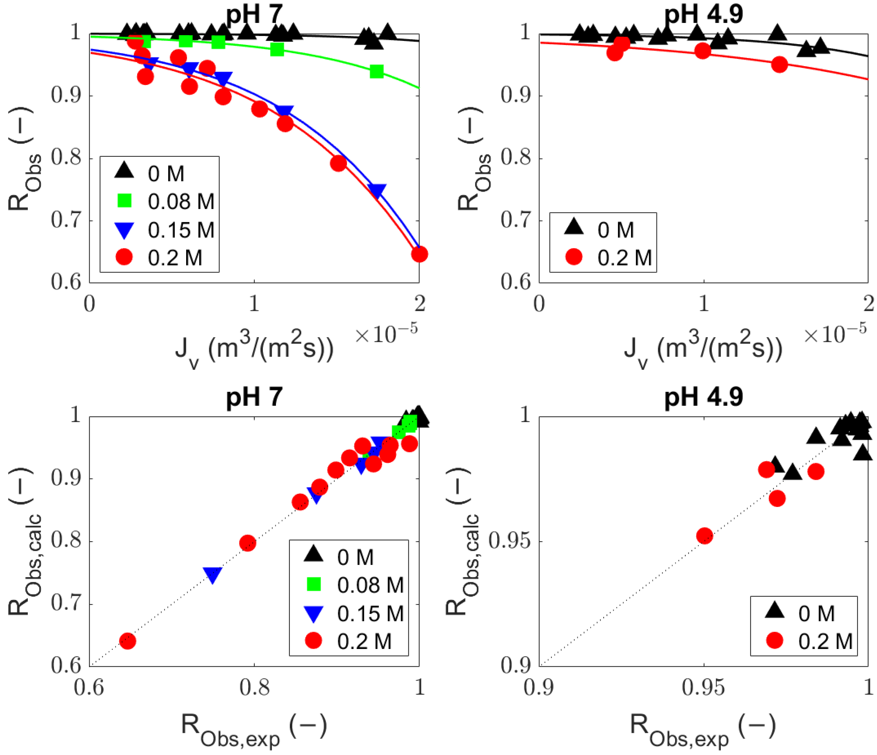 Membranes 14 00026 g003