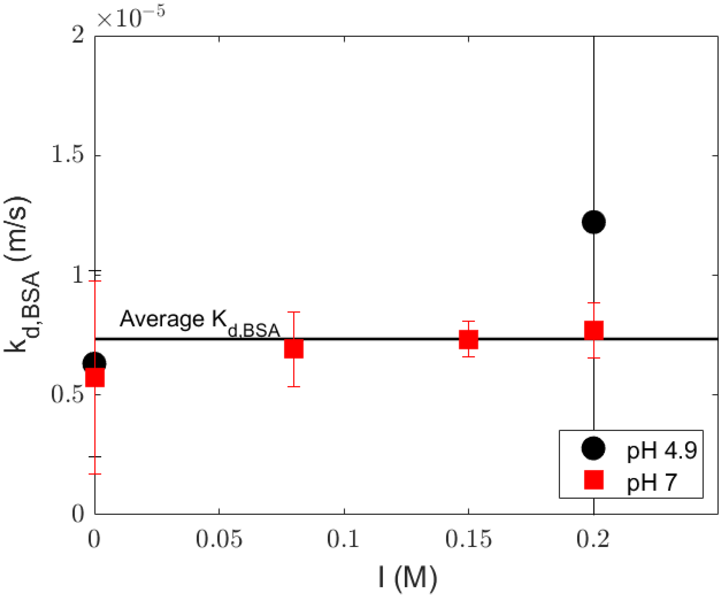 Membranes 14 00026 g008